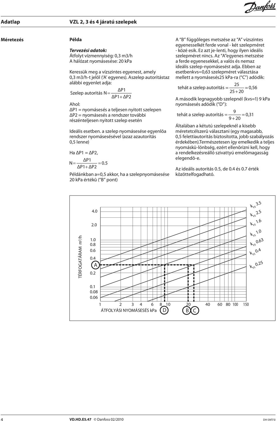 Ideális esetben. a szelep nyomásesése egyenlõa rendszer nyomásesésével (azaz azautoritás 0,5 lenne) Ha ΔP1 = ΔP2, ΔP1 N 0.