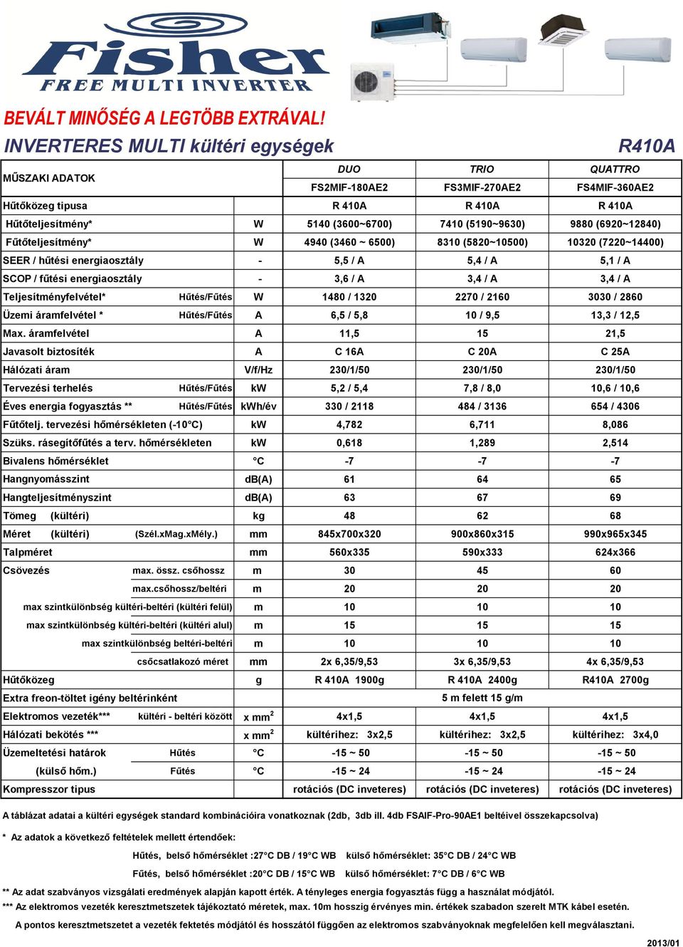 / A Teljesítményfelvétel* Hűtés/Fűtés W 1480 / 1320 2270 / 2160 3030 / 2860 Üzemi áramfelvétel * Hűtés/Fűtés A 6,5 / 5,8 10 / 9,5 13,3 / 12,5 Max.