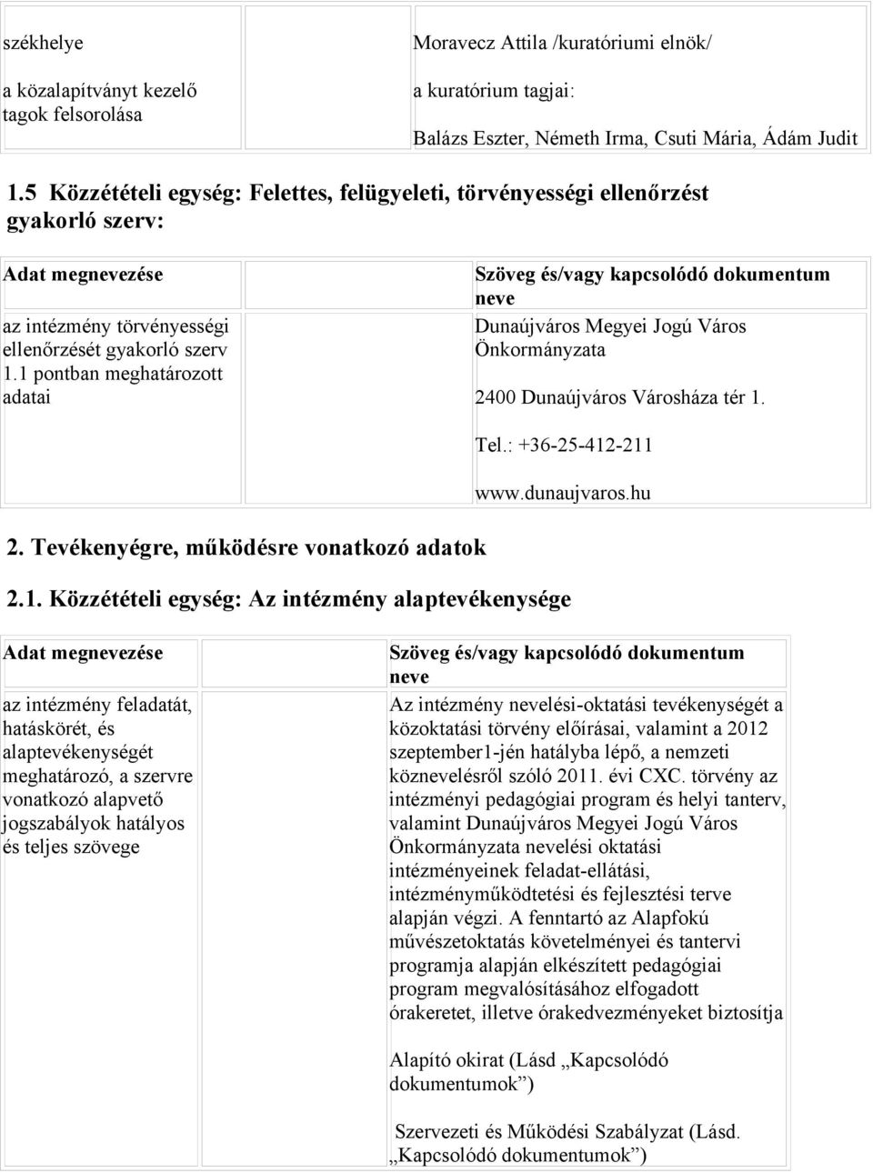 1 pontban meghatározott adatai Dunaújváros Megyei Jogú Város Önkormányzata 2400 Dunaújváros Városháza tér 1. 2. Tevékenyégre, működésre vonatkozó adatok Tel.: +36-25-412-211 www.dunaujvaros.hu 2.1.