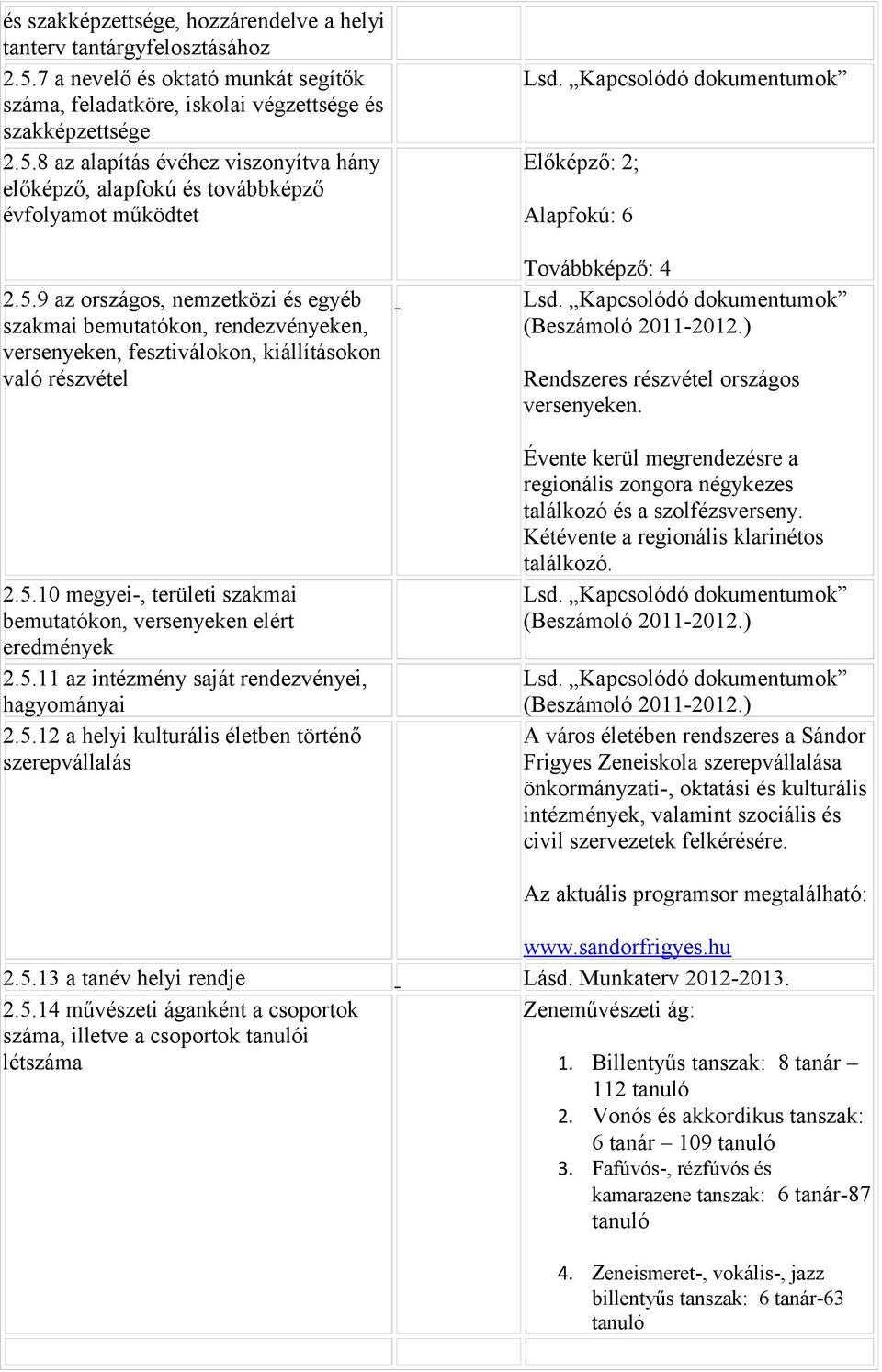 5.11 az intézmény saját rendezvényei, hagyományai 2.5.12 a helyi kulturális életben történő szerepvállalás Előképző: 2; Alapfokú: 6 Továbbképző: 4 (Beszámoló 2011-2012.