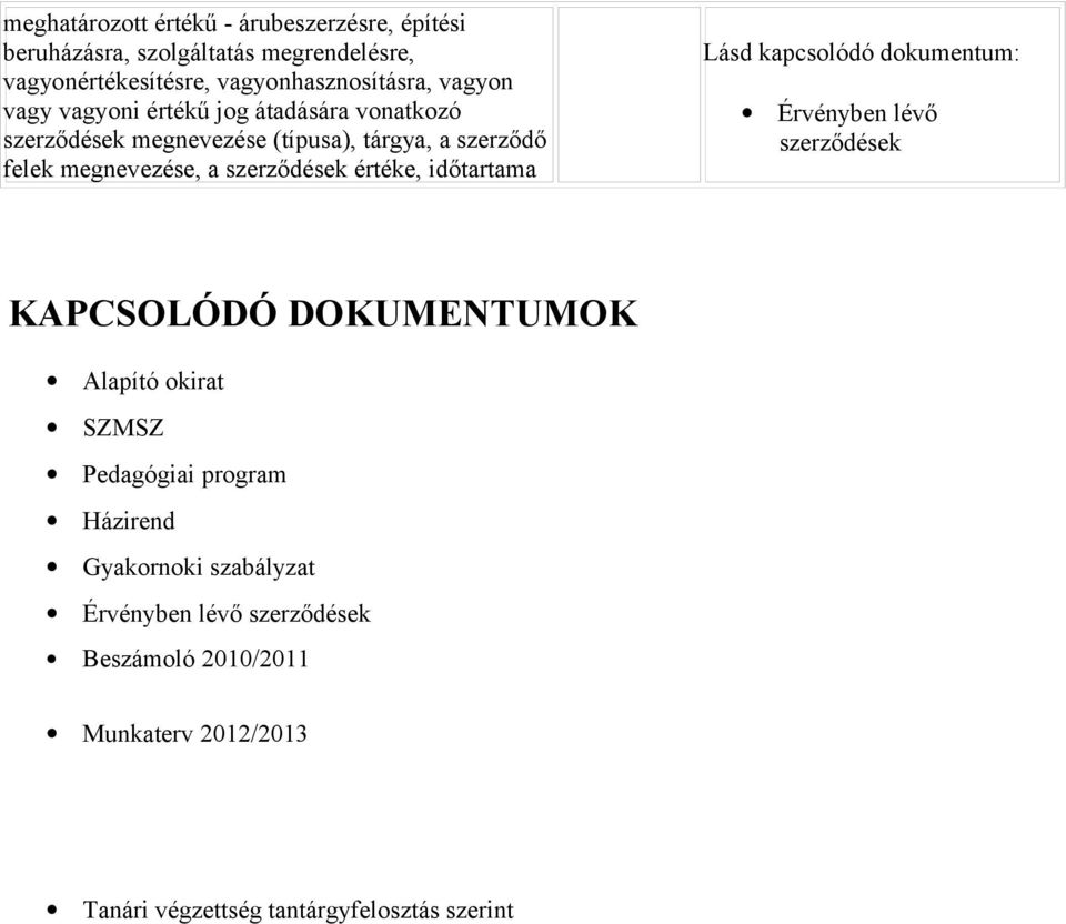 értéke, időtartama Lásd kapcsolódó dokumentum: Érvényben lévő szerződések KAPCSOLÓDÓ DOKUMENTUMOK Alapító okirat SZMSZ Pedagógiai