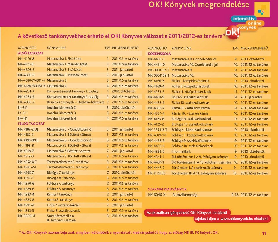 3. 2011/12-es tanévre MK 4180-5/4181-3 Matematika 4. 4. 2011/12-es tanévre MK 4254-4 Környezetismeret tankönyv 1. osztály 1. 2010. októbertől MK 4273-5 Környezetismeret tankönyv 2. osztály 2.