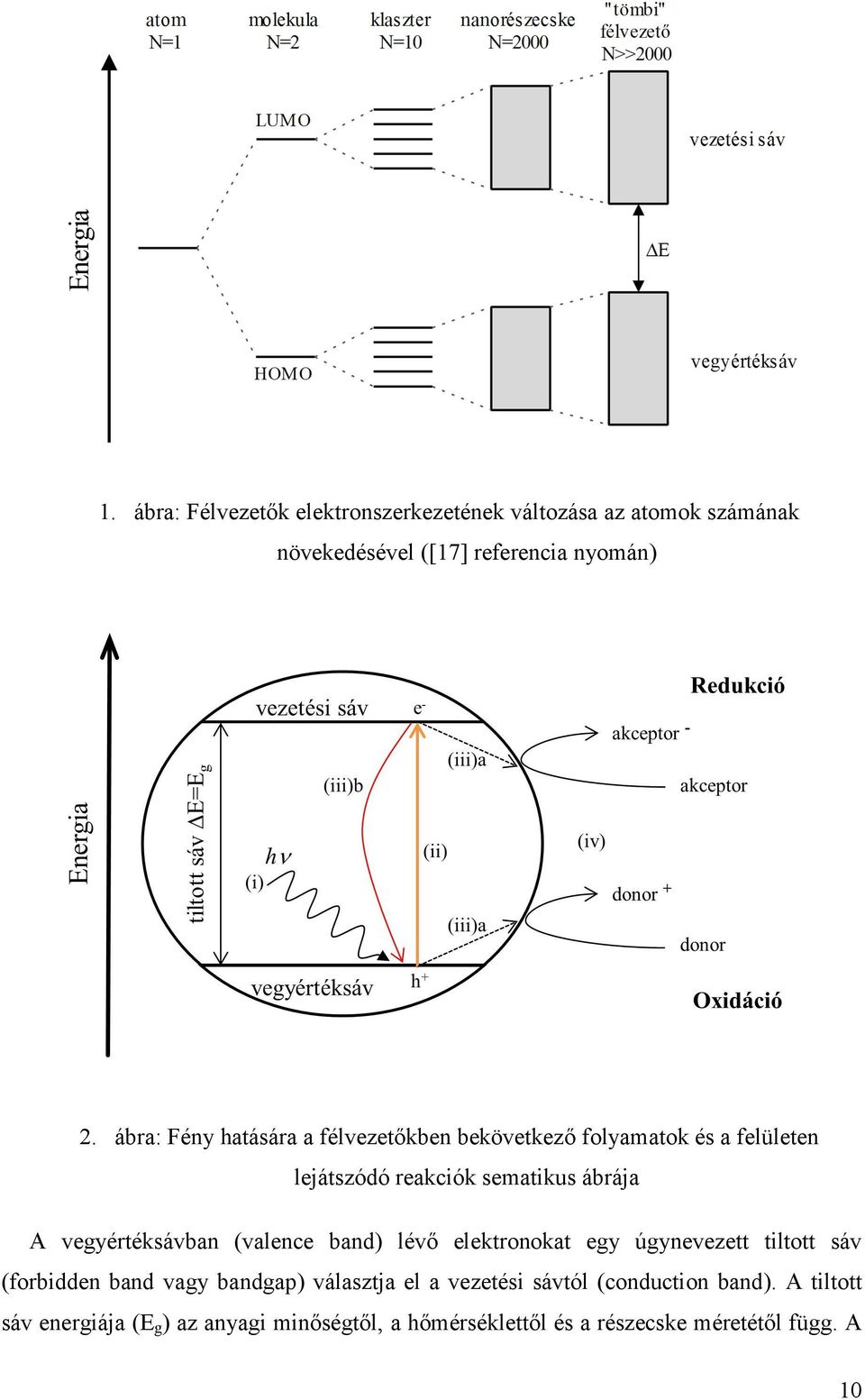vegyértéksávban (valence band) lévő elektronokat egy úgynevezett tiltott sáv (forbidden band vagy bandgap) választja el a