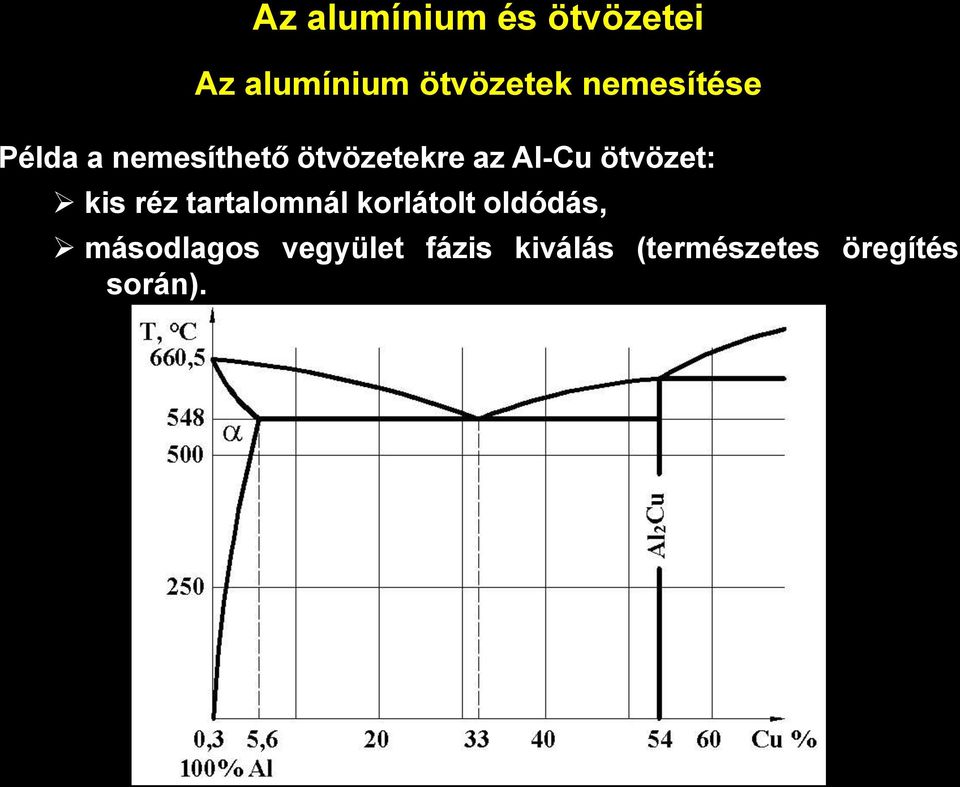 réz tartalomnál korlátolt oldódás, másodlagos