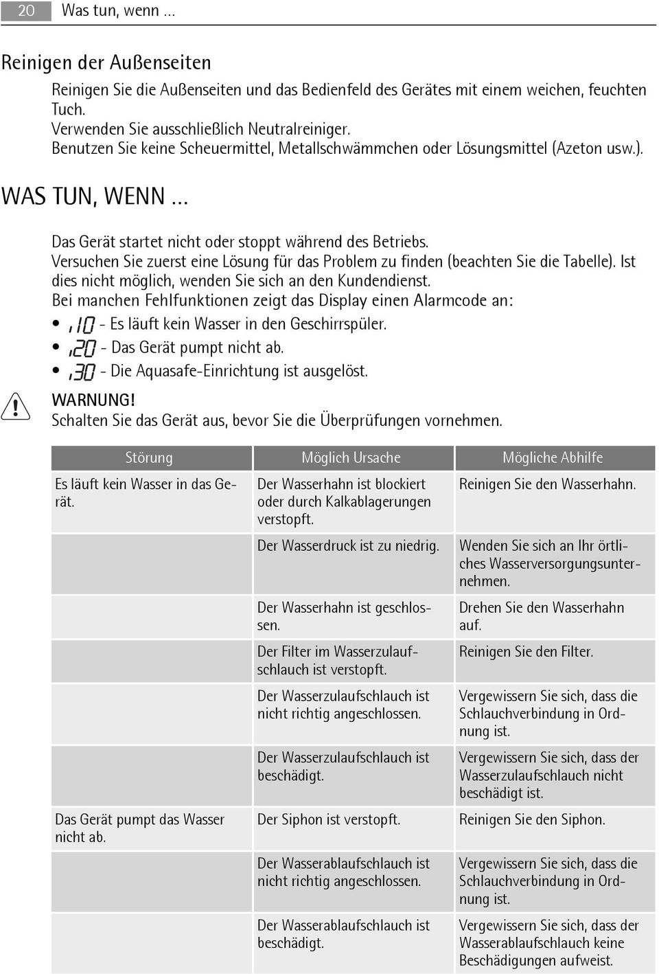 Versuchen Sie zuerst eine Lösung für das Problem zu finden (beachten Sie die Tabelle). Ist dies nicht möglich, wenden Sie sich an den Kundendienst.