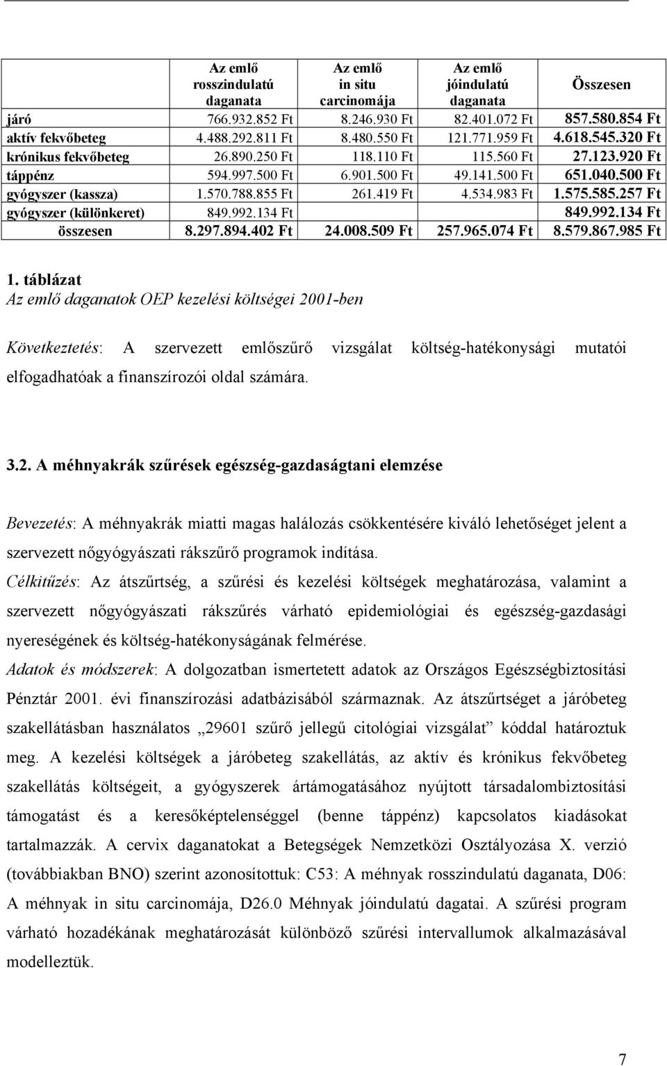 788.855 Ft 261.419 Ft 4.534.983 Ft 1.575.585.257 Ft gyógyszer (különkeret) 849.992.134 Ft 849.992.134 Ft összesen 8.297.894.402 Ft 24.008.509 Ft 257.965.074 Ft 8.579.867.985 Ft 1.