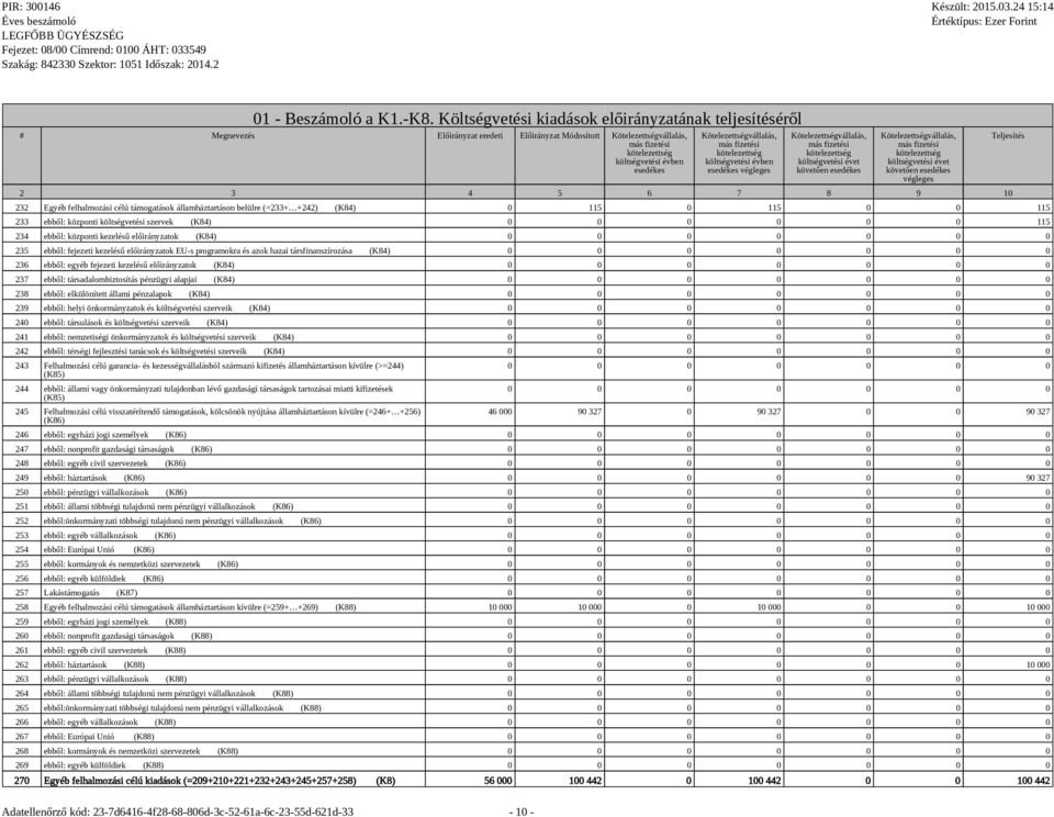 évben esedékes végleges Kötelezettségvállalás, költségvetési évet követően esedékes Kötelezettségvállalás, költségvetési évet követően esedékes végleges 2 3 4 5 6 7 8 9 10 232 Egyéb felhalmozási célú