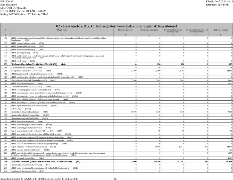 3 4 5 6 7 8 172 ebből: mezőgazdasági termelést érintő időjárási és más természeti kockázatok kezeléséről szóló törvény szerinti kárenyhítési hozzájárulás (B36) Teljesítés összege 0 0 0 0 0 173 ebből: