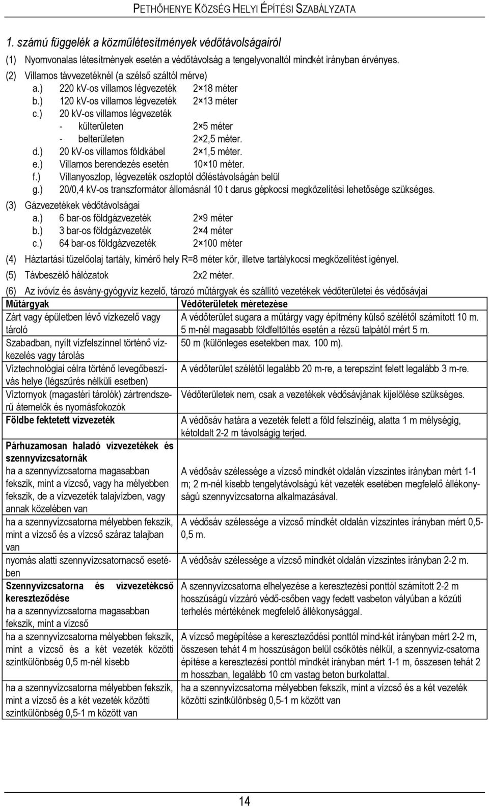 ) 20 kv-os villamos légvezeték - külterületen 2 5 méter - belterületen 2 2,5 méter. d.) 20 kv-os villamos földkábel 2 1,5 méter. e.) Villamos berendezés esetén 10 10 méter. f.) Villanyoszlop, légvezeték oszloptól dőléstávolságán belül g.
