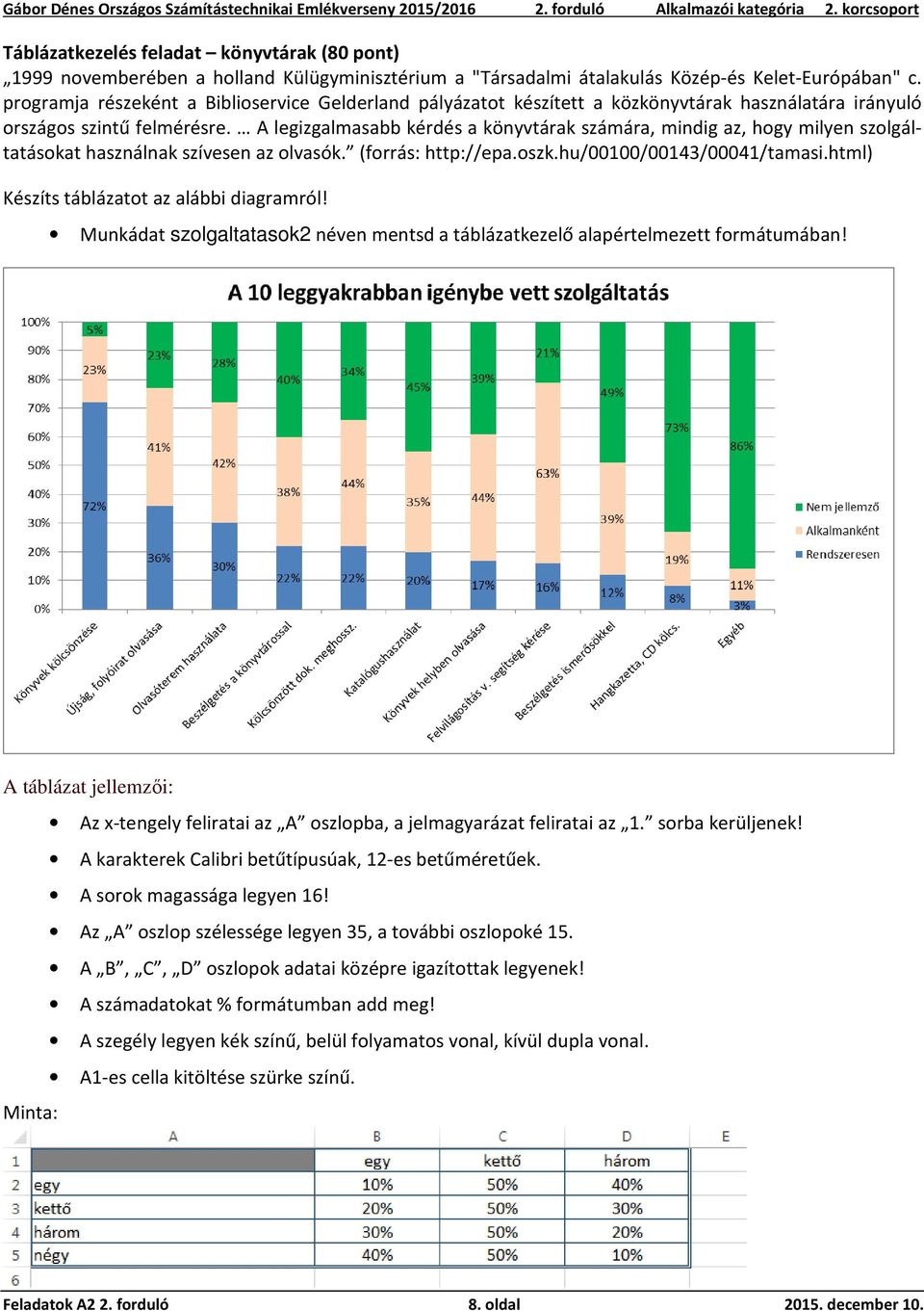 A legizgalmasabb kérdés a könyvtárak számára, mindig az, hogy milyen szolgáltatásokat használnak szívesen az olvasók. (forrás: http://epa.oszk.hu/00100/00143/00041/tamasi.