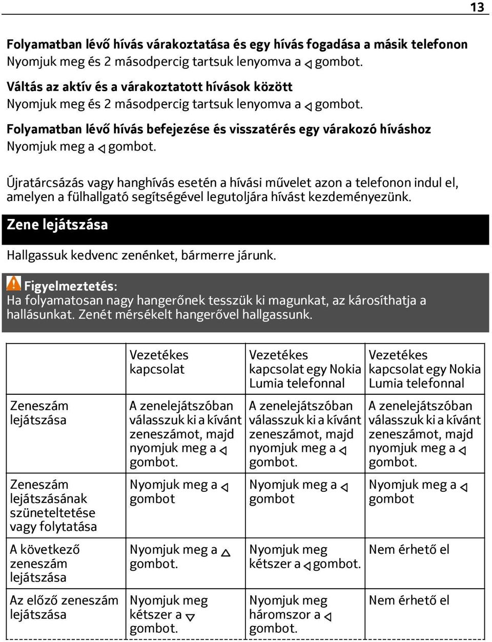 Újratárcsázás vagy hanghívás esetén a hívási művelet azon a telefonon indul el, amelyen a fülhallgató segítségével legutoljára hívást kezdeményezünk.