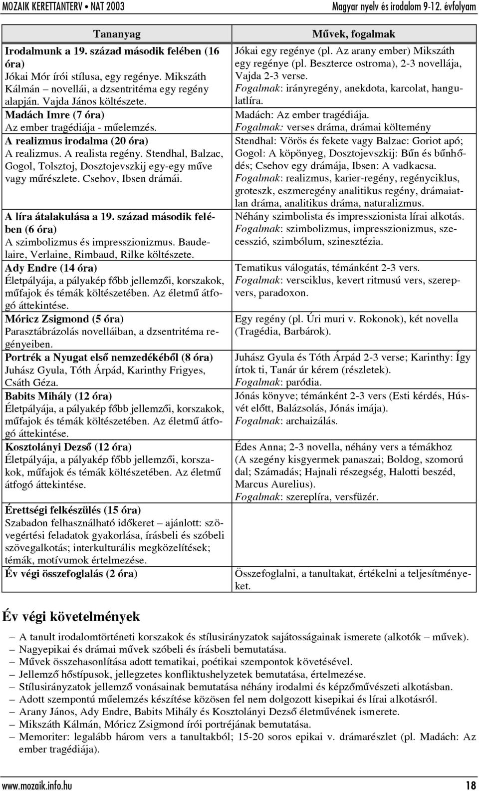 Csehov, Ibsen drámái. A líra átalakulása a 19. század második felében (6 ) A szimbolizmus és impresszionizmus. Baudelaire, Verlaine, Rimbaud, Rilke költészete.