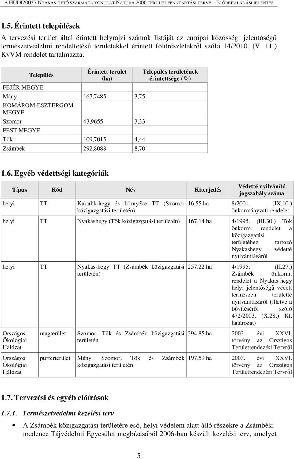 Település FEJÉR MEGYE Érintett terület (ha) Mány 167,7485 3,75 KOMÁROM-ESZTERGOM MEGYE Szomor 43,9655 3,33 PEST MEGYE Tök 109,7015 4,44 Zsámbék 292,8088 8,70 Település területének érintettsége (%) 1.