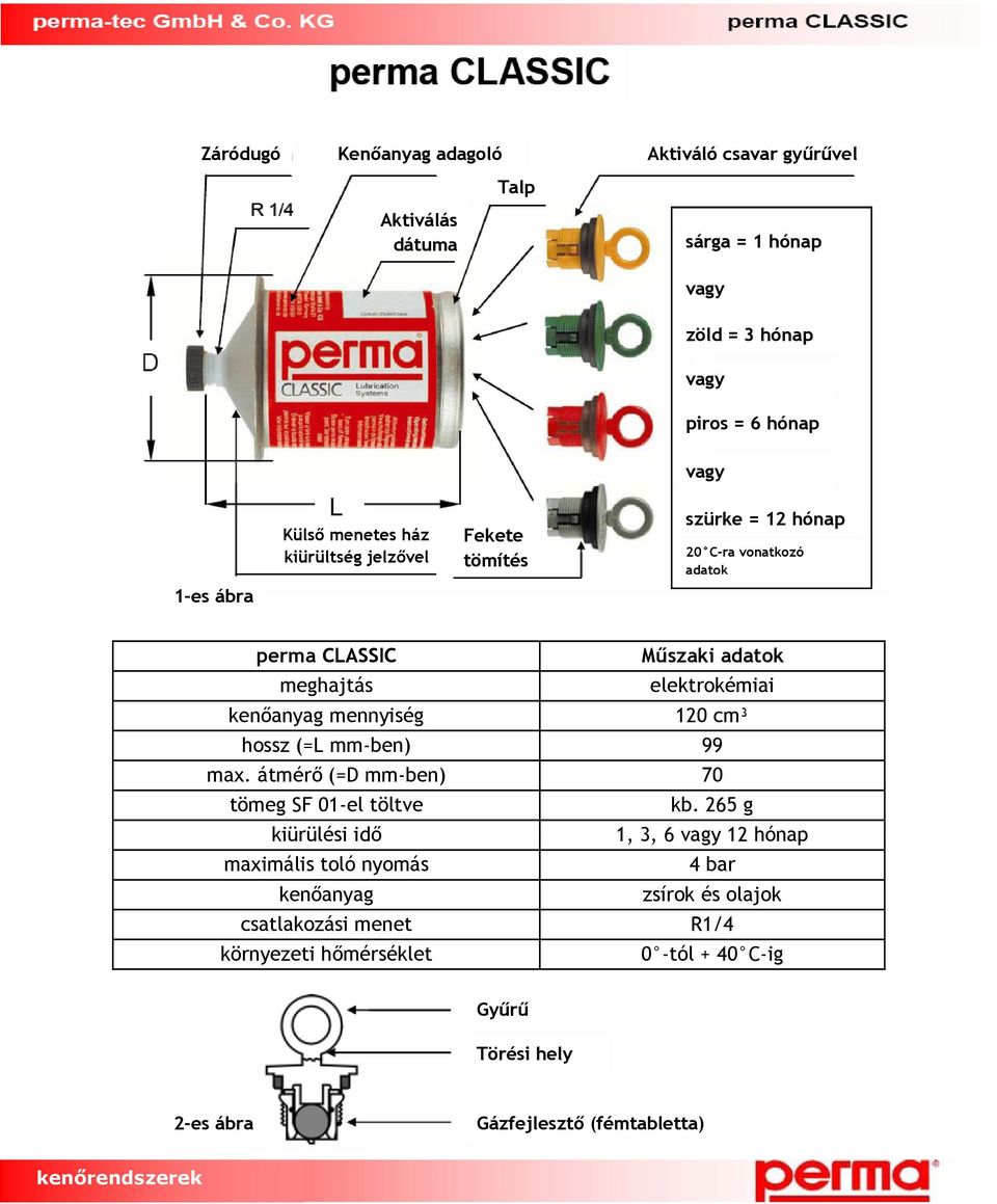 mennyiség 120 cm³ hossz (=L mm-ben) 99 max. átmérő (=D mm-ben) 70 tömeg SF 01-el töltve kb.