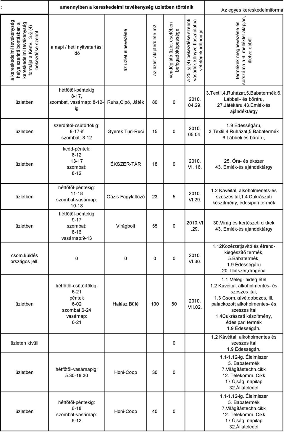 (4) bekezdése szerinti vásárlók könyve használatba vételének időpontja termékek megnevezése és sorszáma a 6.