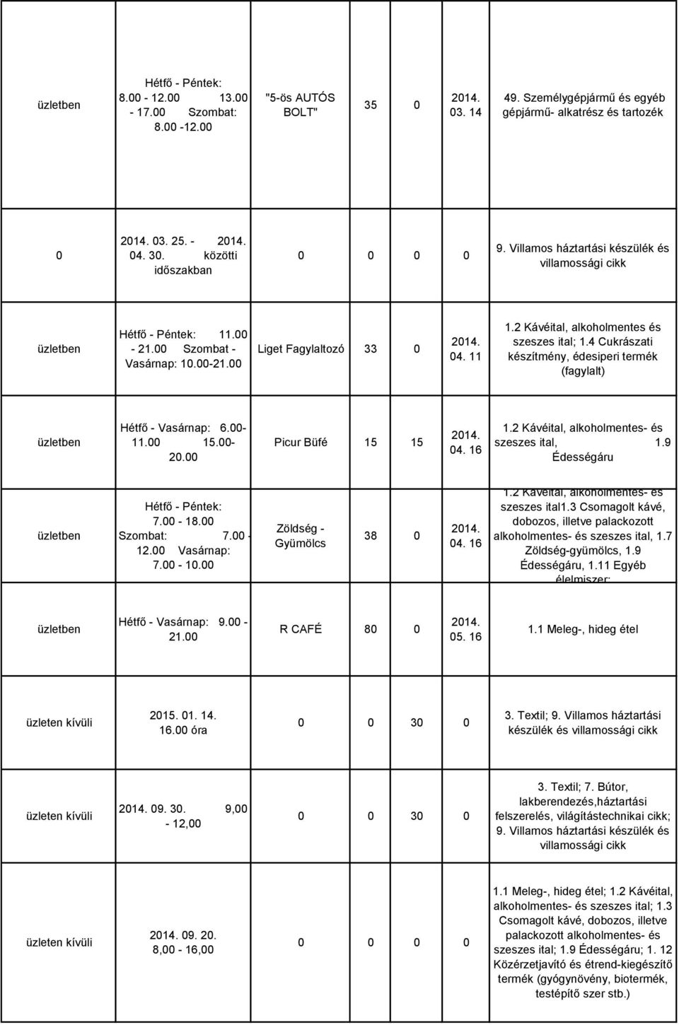 2 Kávéital, alkoholmentes és szeszes ital; 1.4 Cukrászati készítmény, édesiperi termék (fagylalt) Hétfő - Vasárnap: 6.00-11.00 15.00-20.00 Picur Büfé 15 15 2014. 04. 16 1.