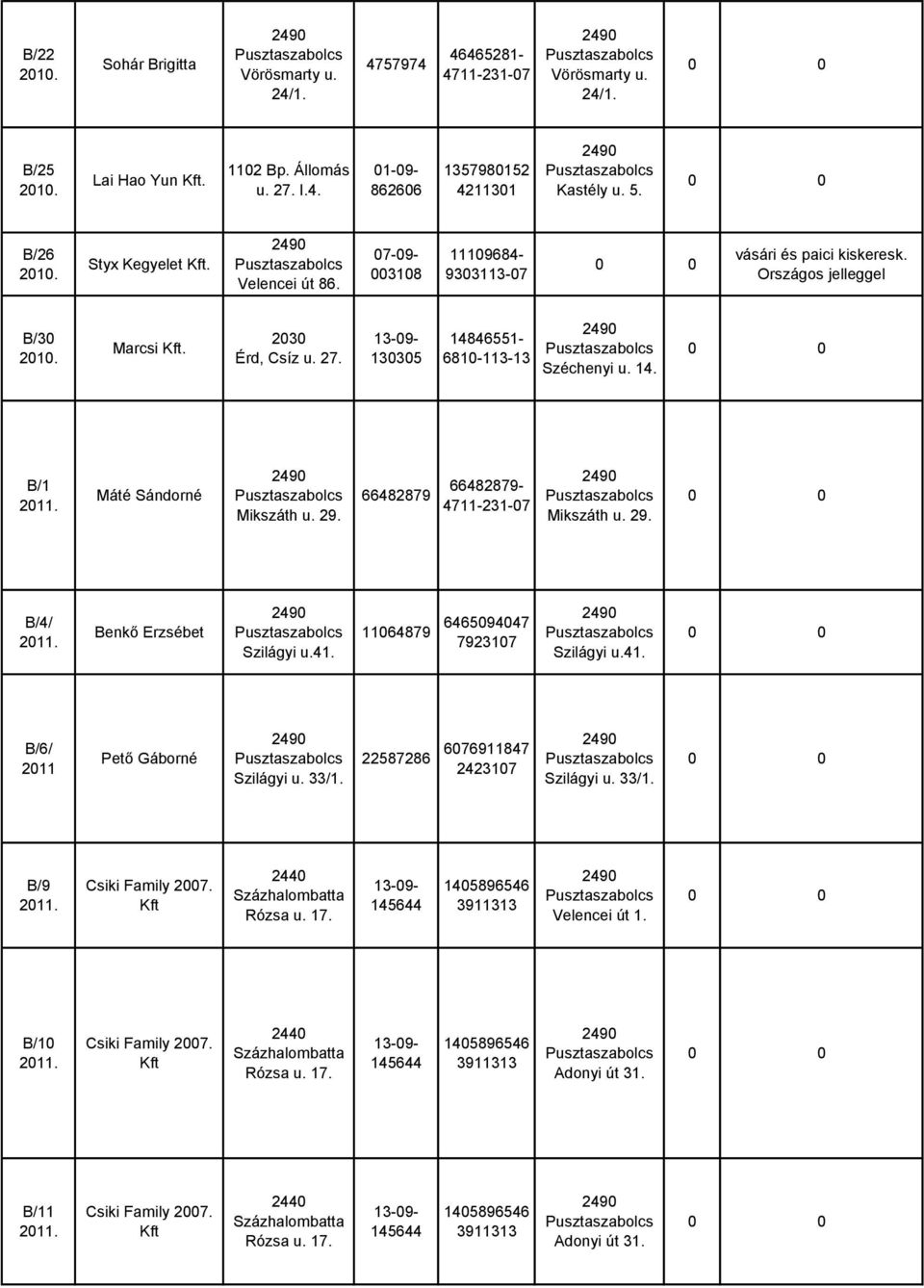 13-09- 130305 14846551-6810-113-13 Széchenyi u. 14. B/1 Máté Sándorné Mikszáth u. 29. 66482879 66482879-4711-231-07 Mikszáth u. 29. B/4/ Benkő Erzsébet Szilágyi u.41.