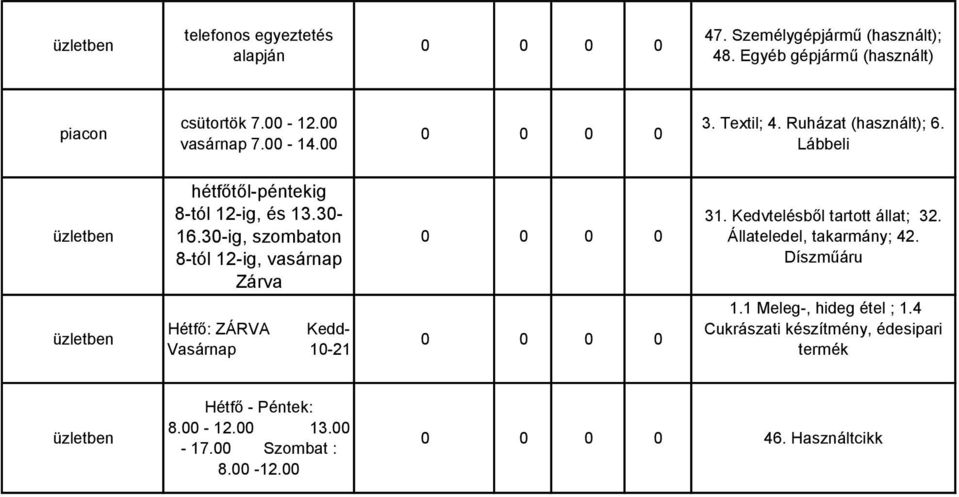 30-ig, szombaton 8-tól 12-ig, vasárnap Zárva 31. Kedvtelésből tartott állat; 32. Állateledel, takarmány; 42.