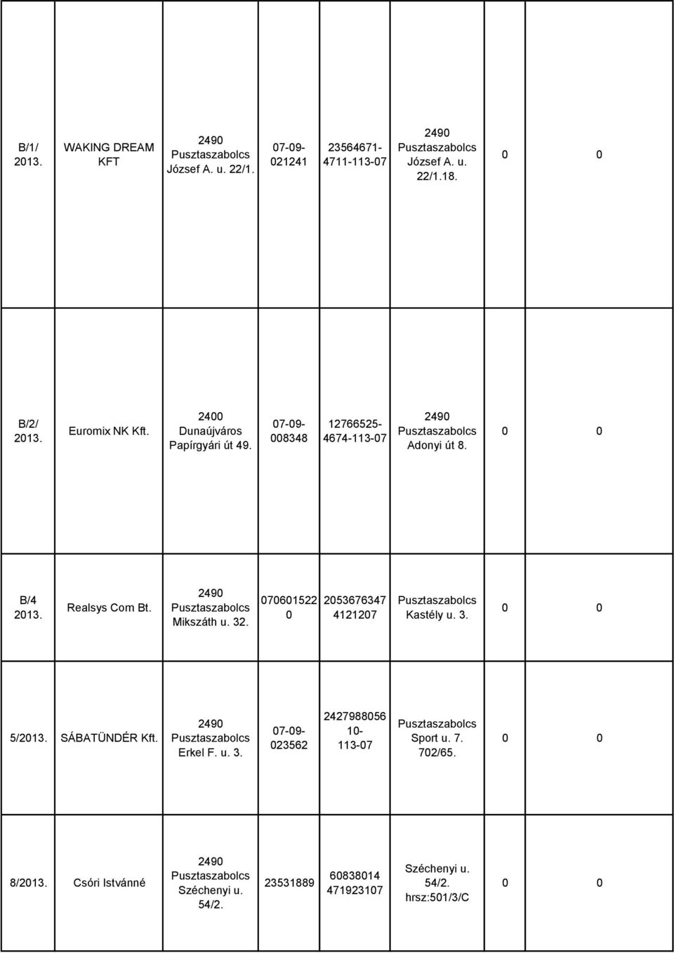 Mikszáth u. 32. 070601522 0 2053676347 4121207 Kastély u. 3. 5/2013. SÁBATÜNDÉR Kft. Erkel F. u. 3. 07-09- 023562 2427988056 10-113-07 Sport u.