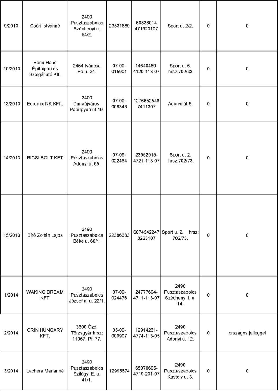 07-09- 022464 23952915-4721-113-07 Sport u. 2. hrsz.702/73. 15/2013 Bíró Zoltán Lajos Béke u. 60/1. 22386683 6074542247 8223107 Sport u. 2. hrsz: 702/73. 1/2014. WAKING DREAM KFT József a. u. 22/1.