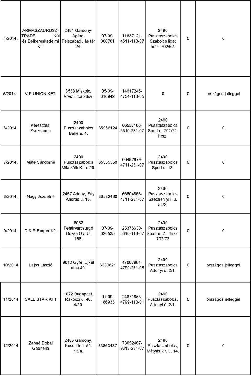 Máté Sándorné Mikszáth K. u. 29. 35335558 66482879-4711-231-07 Sport u. 13. 8/2014. Nagy Józsefné 2457 Adony, Fáy András u. 13. 36532480 66604866-4711-231-07 Széchen yi i. u. 54/2. 9/2014.