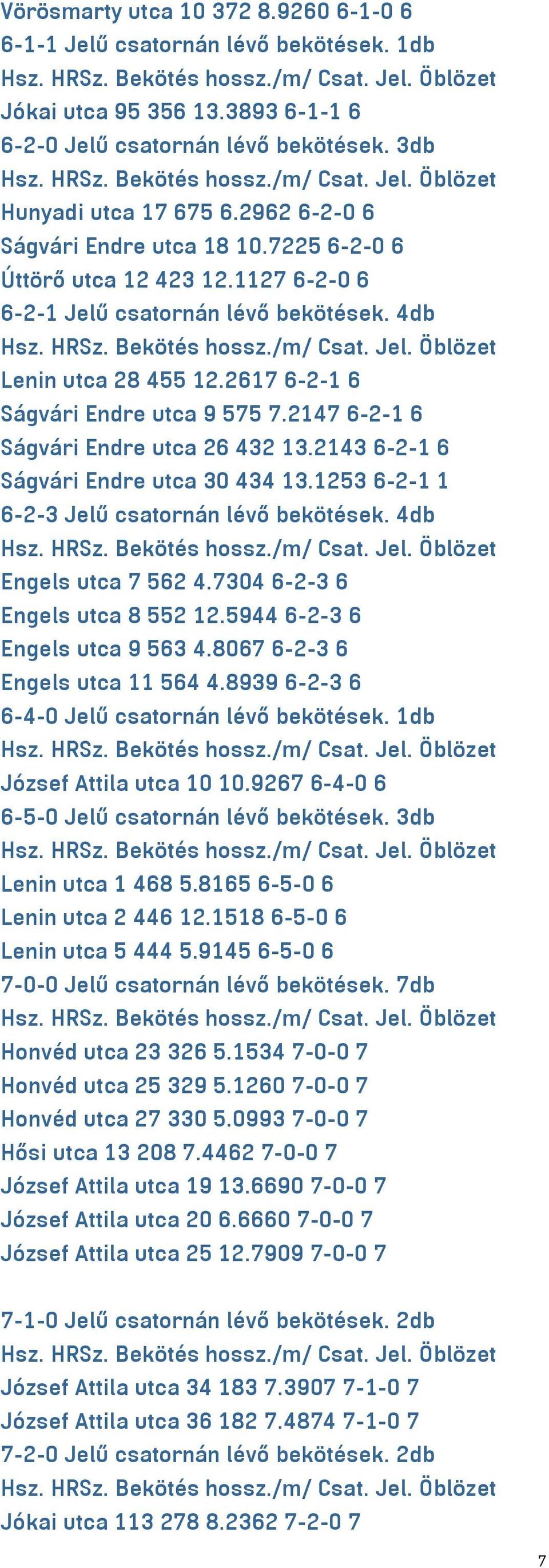 2147 6-2-1 6 Ságvári Endre utca 26 432 13.2143 6-2-1 6 Ságvári Endre utca 30 434 13.1253 6-2-1 1 6-2-3 Jelű csatornán lévő bekötések. 4db Engels utca 7 562 4.7304 6-2-3 6 Engels utca 8 552 12.