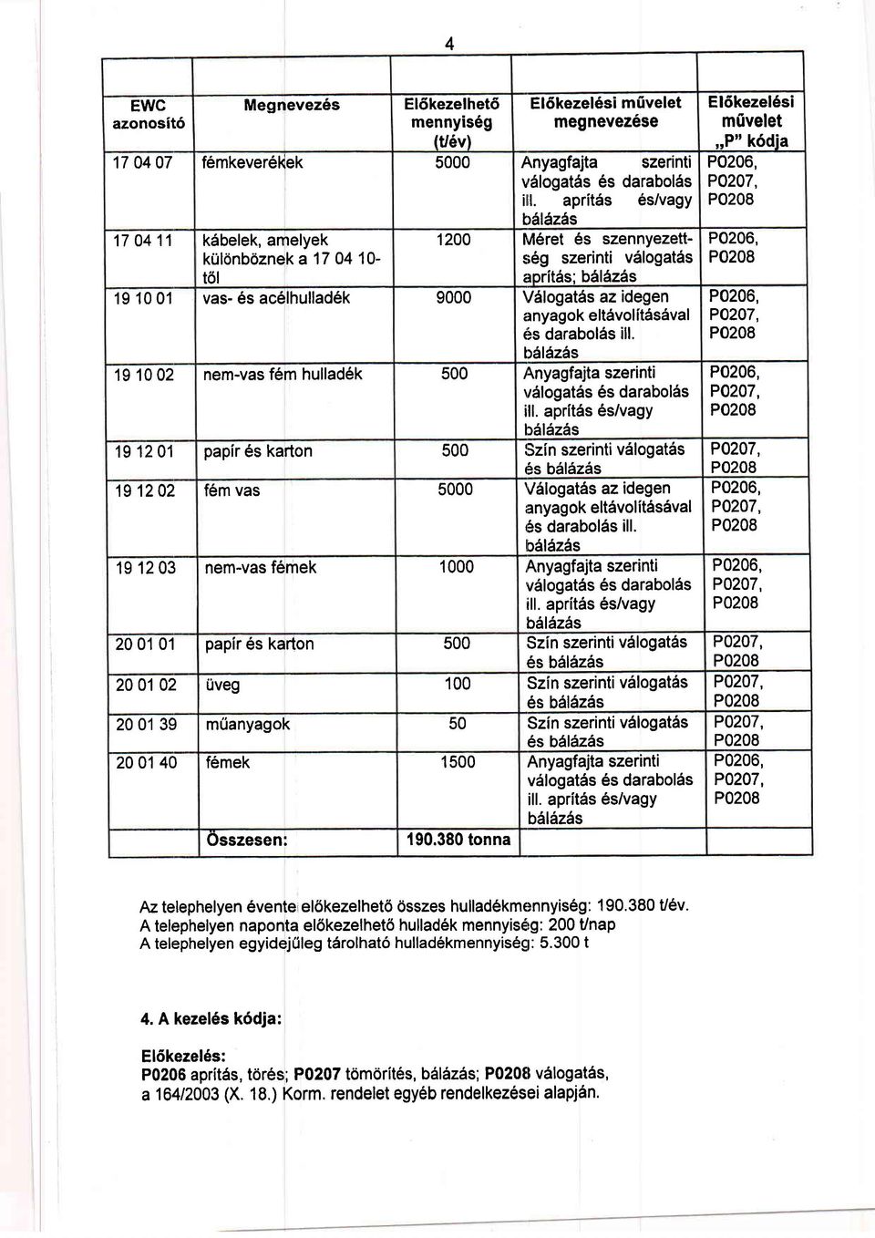 aprit6s es/vagy b6l6z6s 170411 k6belek, amelyek 1200 M6ret 6s szennyezett-p0206, kuldnbdznekalt 0410- $69 szerinti v6logatds t6l aoritds: b6ldz6s 191001 vas- 6s ac6lhullad6k 9000 Vdlogatds az idegen