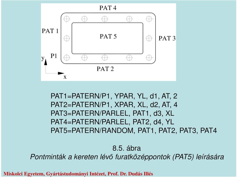 PAT4=PATERN/PARLEL, PAT2, d4, YL PAT5=PATERN/RANDOM, PAT1, PAT2, PAT3,