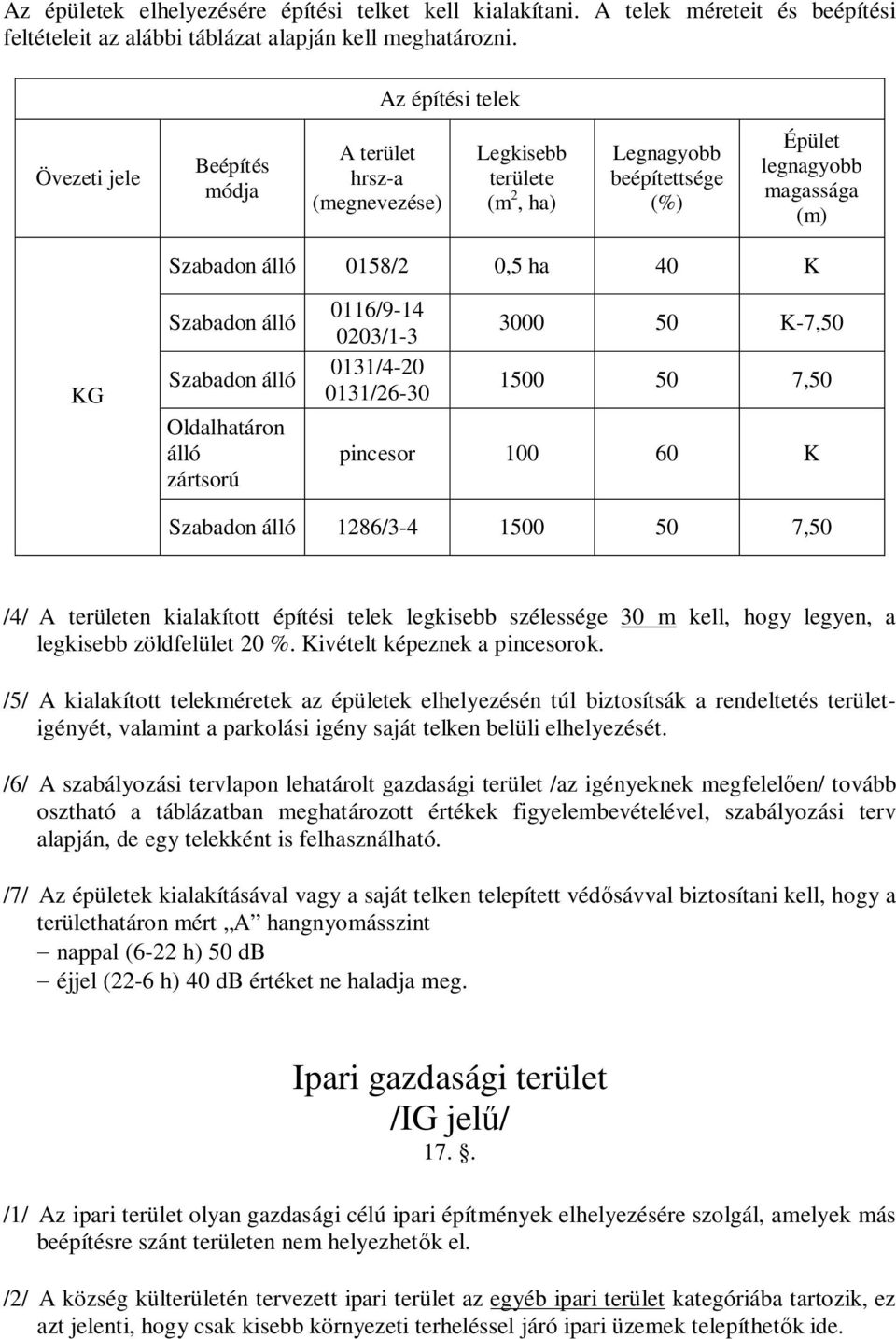 KG Szabadon álló Szabadon álló Oldalhatáron álló zártsorú 0116/9-14 0203/1-3 0131/4-20 0131/26-30 3000 50 K-7,50 1500 50 7,50 pincesor 100 60 K Szabadon álló 1286/3-4 1500 50 7,50 /4/ A területen