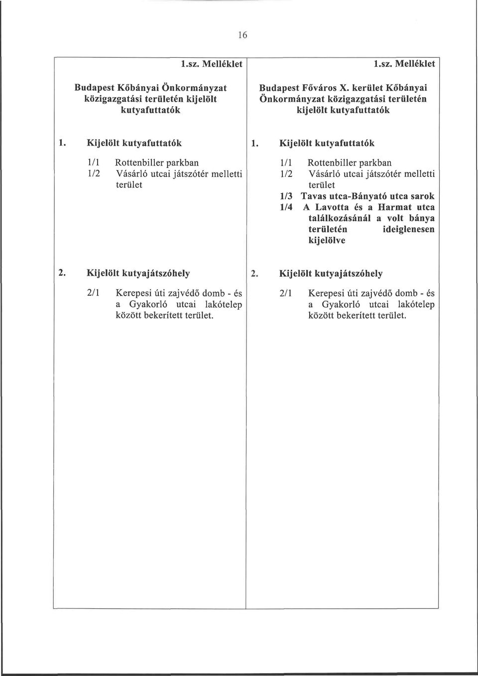 kutyfutttók 1/1 Rottenbiller prkbn 1/2 Vásárló utci játszótér melletti terület 1/3 Tvs utc-bánytó utc srok 1/4 A Lvott és Hrmt utc tlálkozásánál volt bány területén