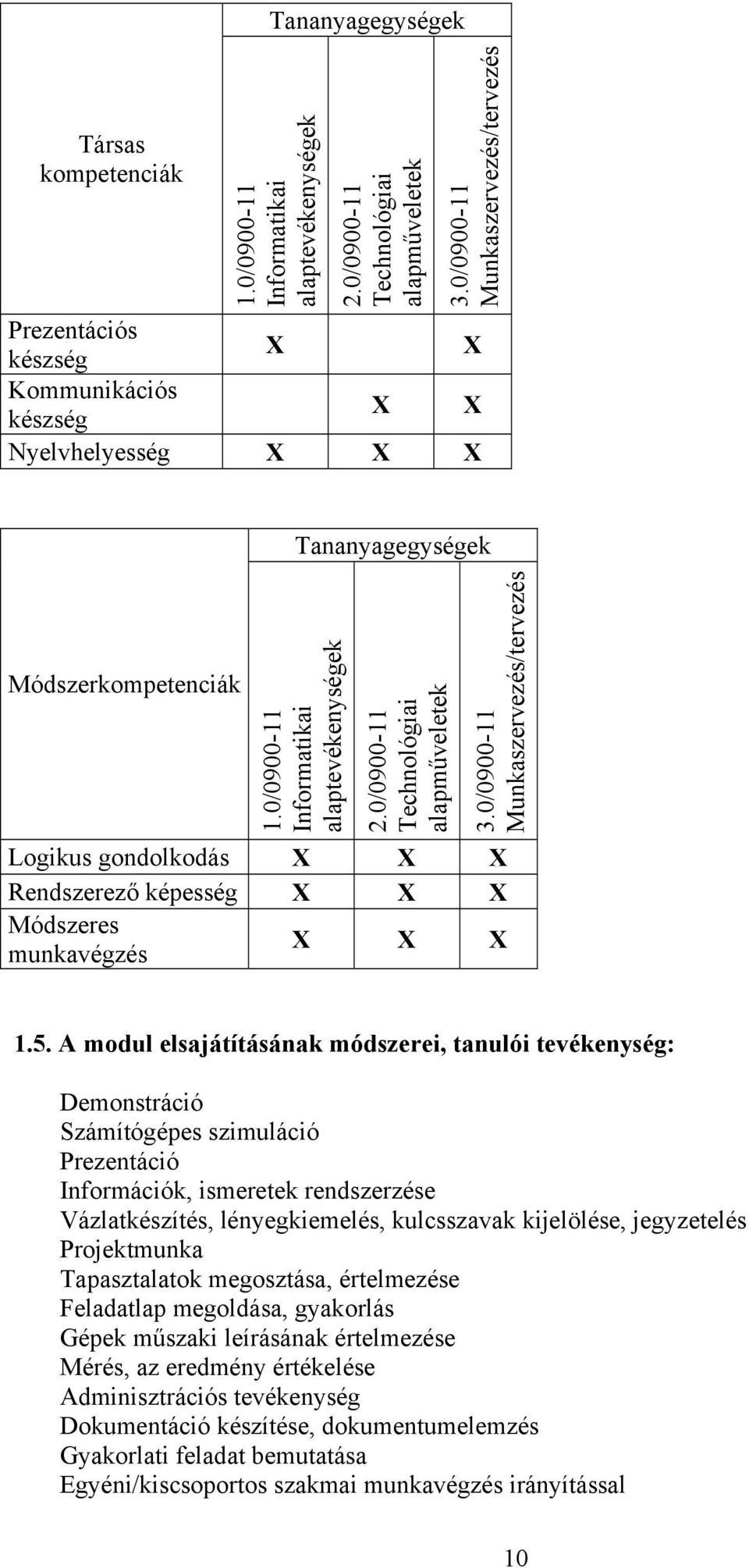 0/0900-11 Technológiai alapműveletek 3.0/0900-11 Munkaszervezés/tervezés Logikus gondolkodás Rendszerező képesség Módszeres munkavégzés 1.5.