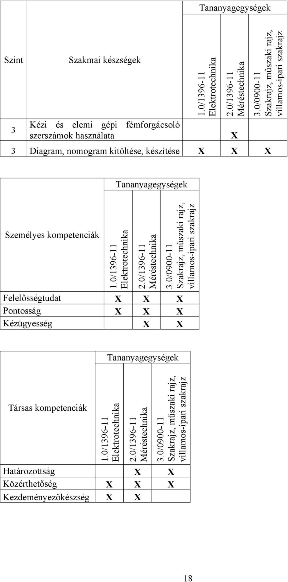 0/1396-11 Elektrotechnika 2.0/1396-11 Méréstechnika 3.