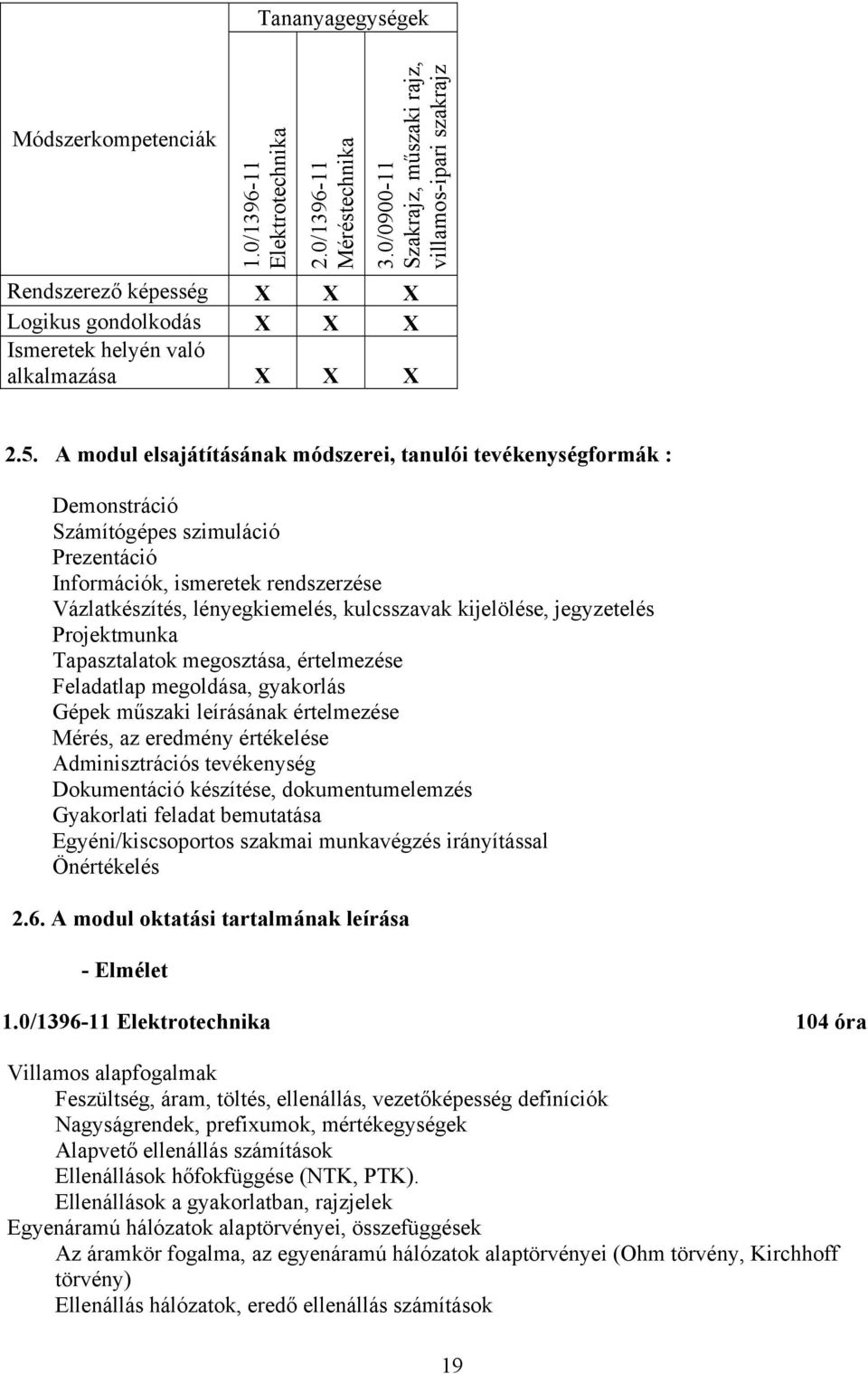 A modul elsajátításának módszerei, tanulói tevékenységformák : Demonstráció Számítógépes szimuláció Prezentáció Információk, ismeretek rendszerzése Vázlatkészítés, lényegkiemelés, kulcsszavak