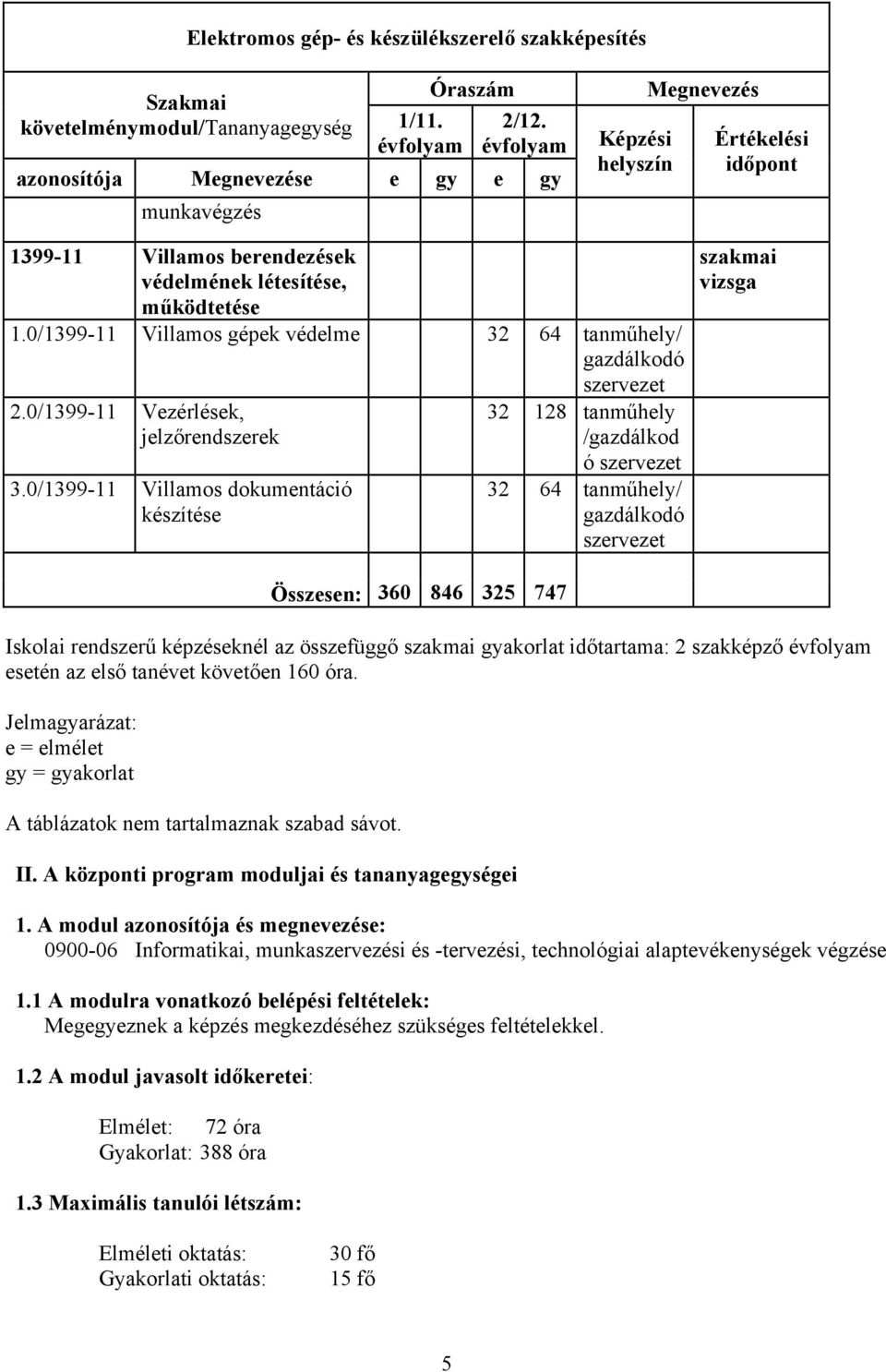 0/1399-11 Villamos gépek védelme 32 6 tanműhely/ gazdálkodó 2.0/1399-11 Vezérlések, jelzőrendszerek 3.