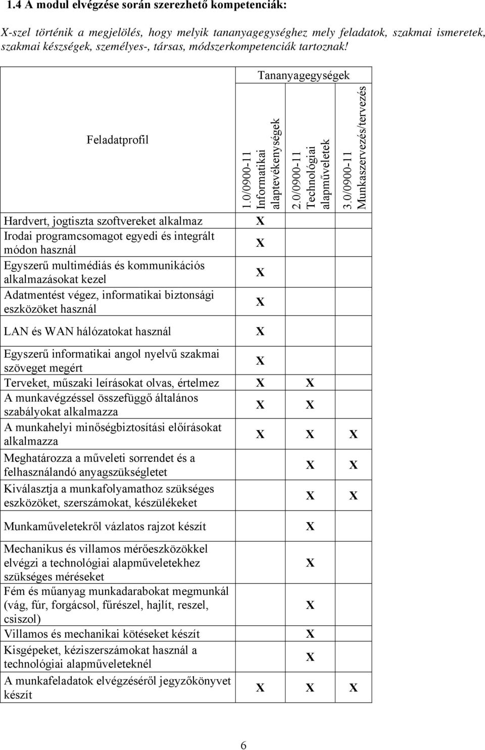 Feladatprofil Hardvert, jogtiszta szoftvereket alkalmaz Irodai programcsomagot egyedi és integrált módon használ Egyszerű multimédiás és kommunikációs alkalmazásokat kezel Adatmentést végez,