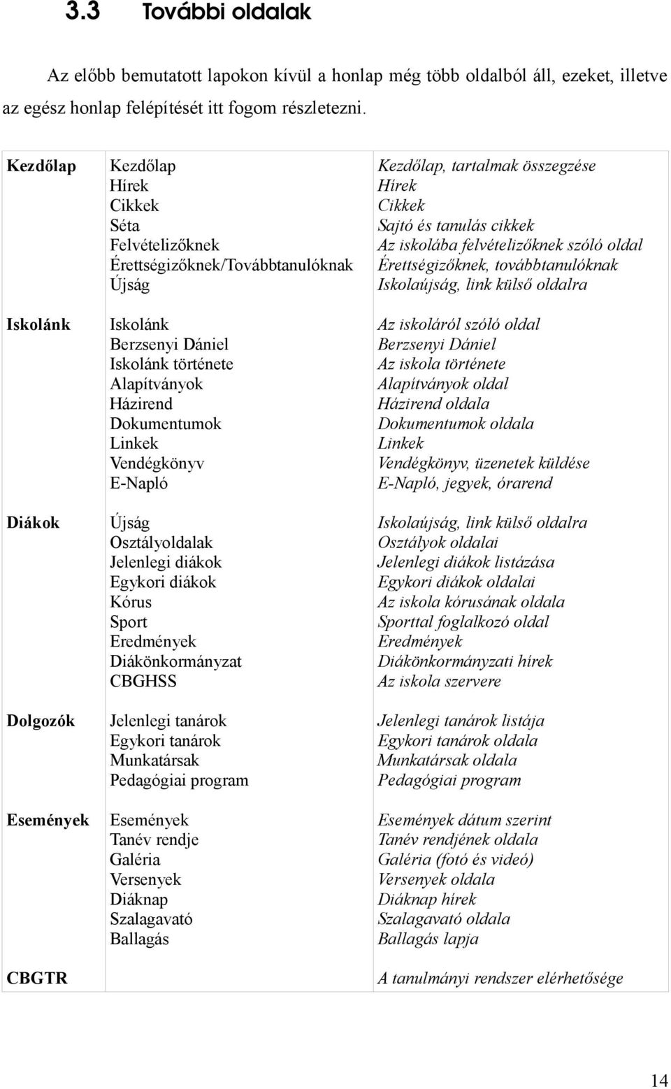 Érettségizőknek, továbbtanulóknak Iskolaújság, link külső oldalra Iskolánk Iskolánk Berzsenyi Dániel Iskolánk története Alapítványok Házirend Dokumentumok Linkek Vendégkönyv E-Napló Az iskoláról