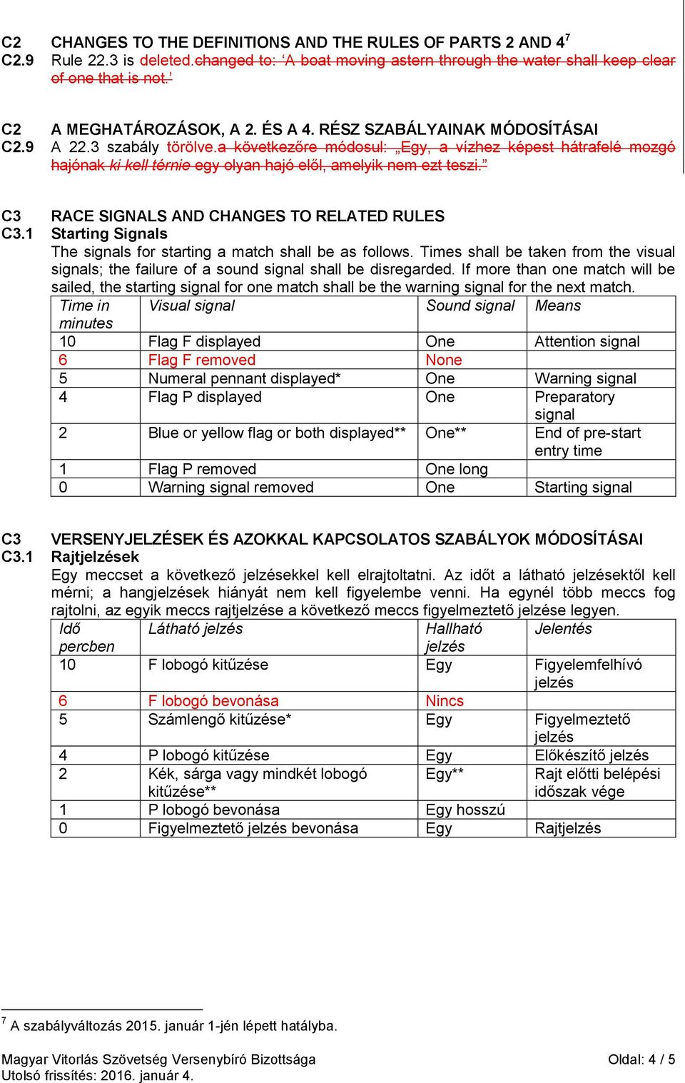 a következőre módosul: Egy, a vízhez képest hátrafelé mozgó hajónak ki kell térnie egy olyan hajó elől, amelyik nem ezt teszi. C3 RACE SIGNALS AND CHANGES TO RELATED RULES C3.