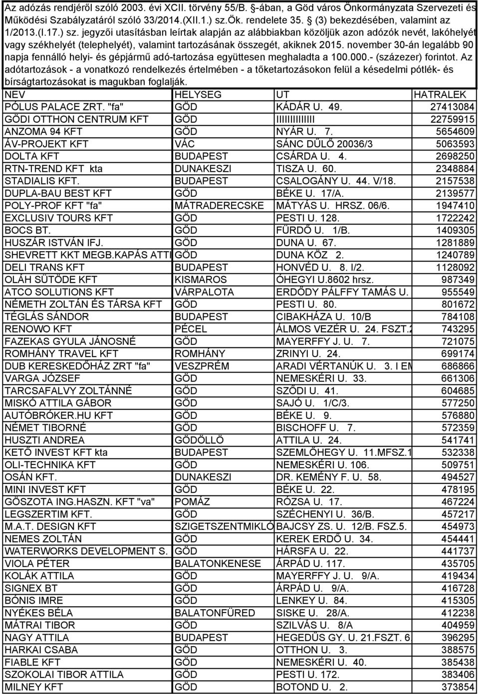 jegyzői utasításban leírtak alapján az alábbiakban közöljük azon adózók nevét, lakóhelyét vagy székhelyét (telephelyét), valamint tartozásának összegét, akiknek 2015.