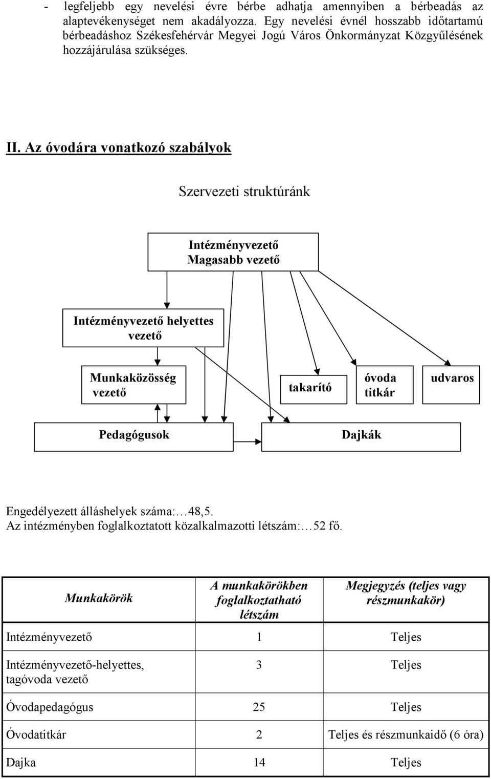 Az óvodára vonatkozó szabályok Szervezeti struktúránk Intézményvezető Magasabb vezető Intézményvezető helyettes vezető Munkaközösség vezető takarító óvoda titkár udvaros Pedagógusok Dajkák