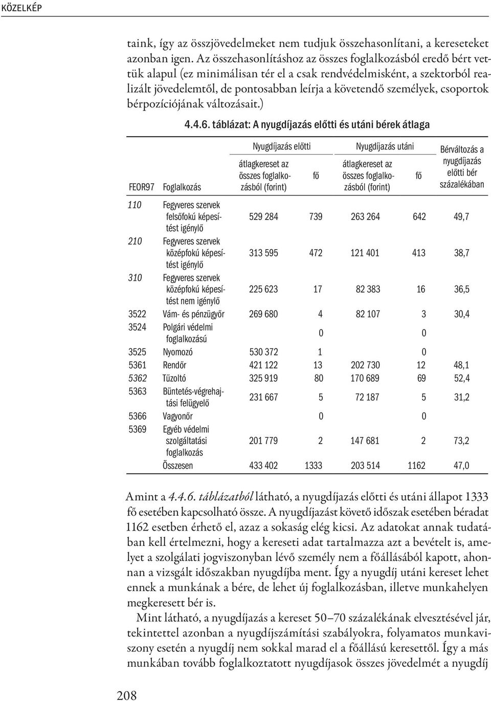 személyek, csoportok bérpozíciójának változásait.) 208 FEOR97 Foglalkozás 4.4.6.