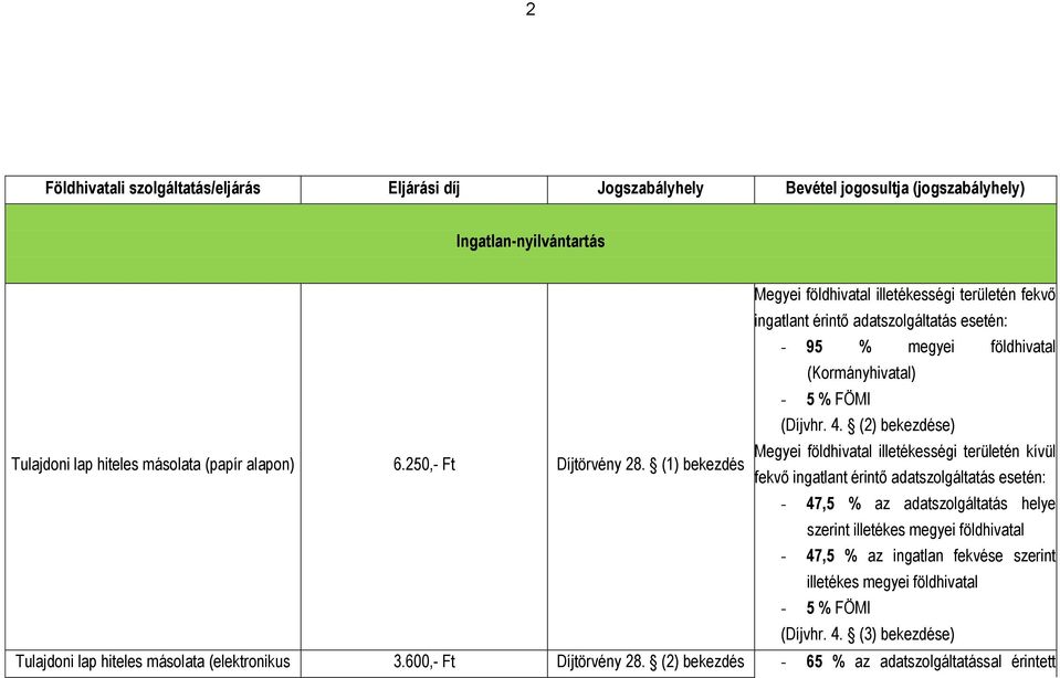 (2) bekezdése) Megyei földhivatal illetékességi területén kívül Díjtörvény 28.