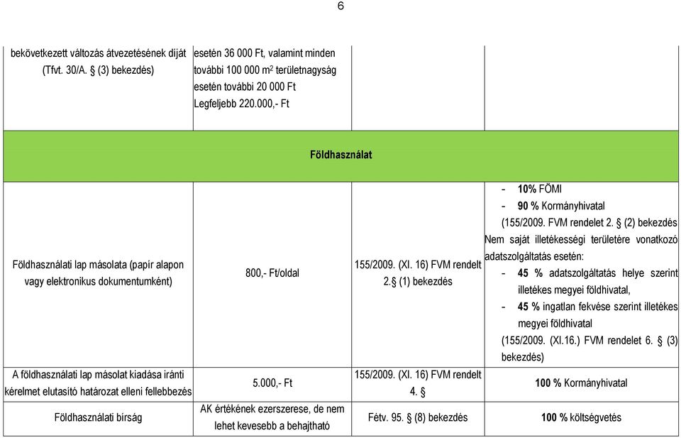 Földhasználati bírság 800,- Ft/oldal 5.000,- Ft AK értékének ezerszerese, de nem lehet kevesebb a behajtható - 10% FÖMI - 90 % Kormányhivatal (155/2009. FVM rendelet 2.