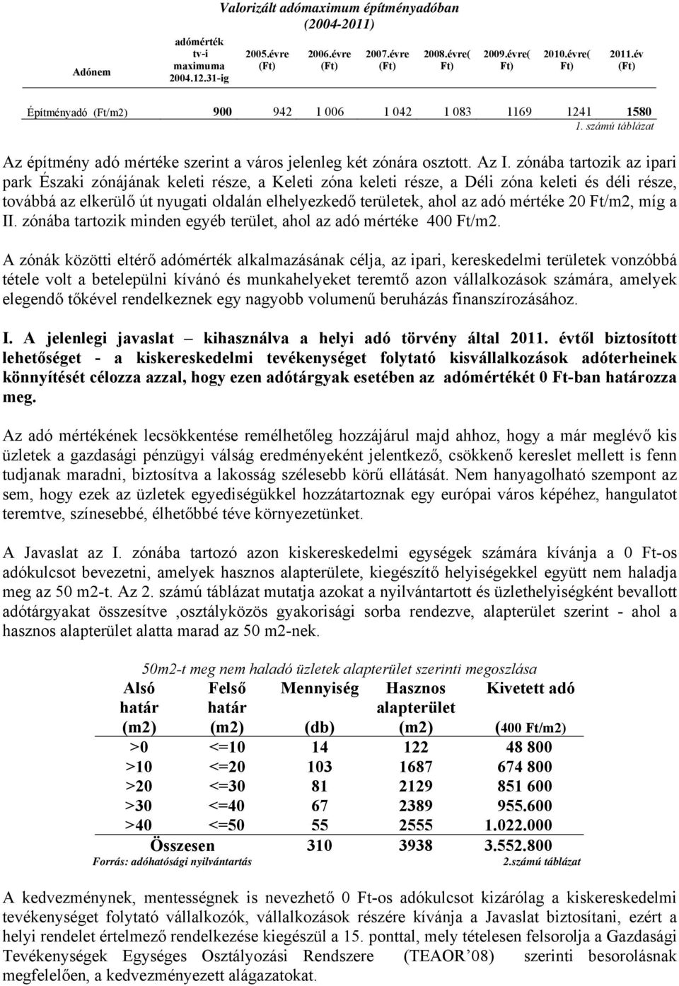 zónába tartozik az ipari park Északi zónájának keleti része, a Keleti zóna keleti része, a Déli zóna keleti és déli része, továbbá az elkerülő út nyugati oldalán elhelyezkedő területek, ahol az adó