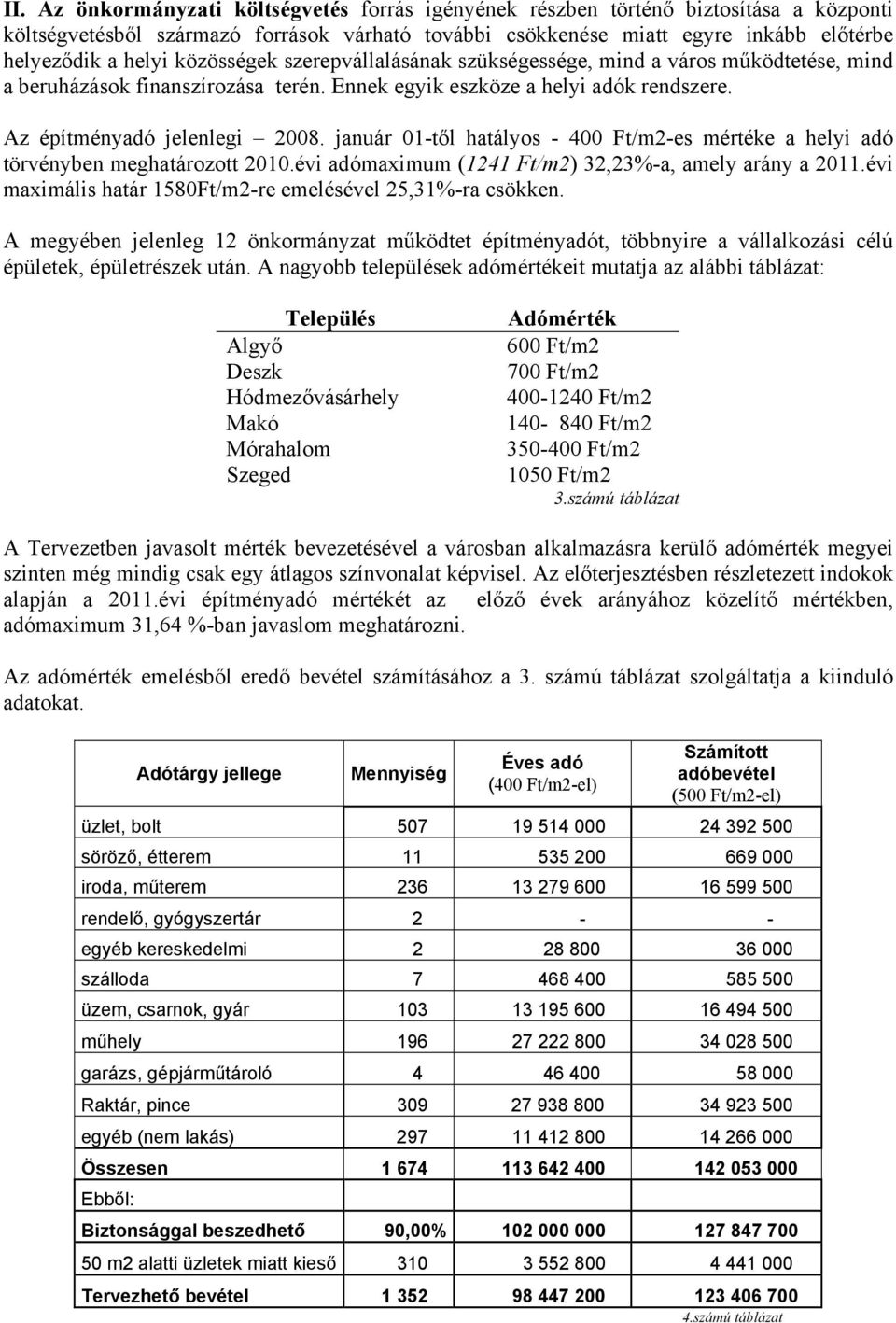 január 01-től hatályos - 400 Ft/m2-es mértéke a helyi adó törvényben meghatározott 2010.évi adómaximum (1241 Ft/m2) 32,23%-a, amely arány a 2011.