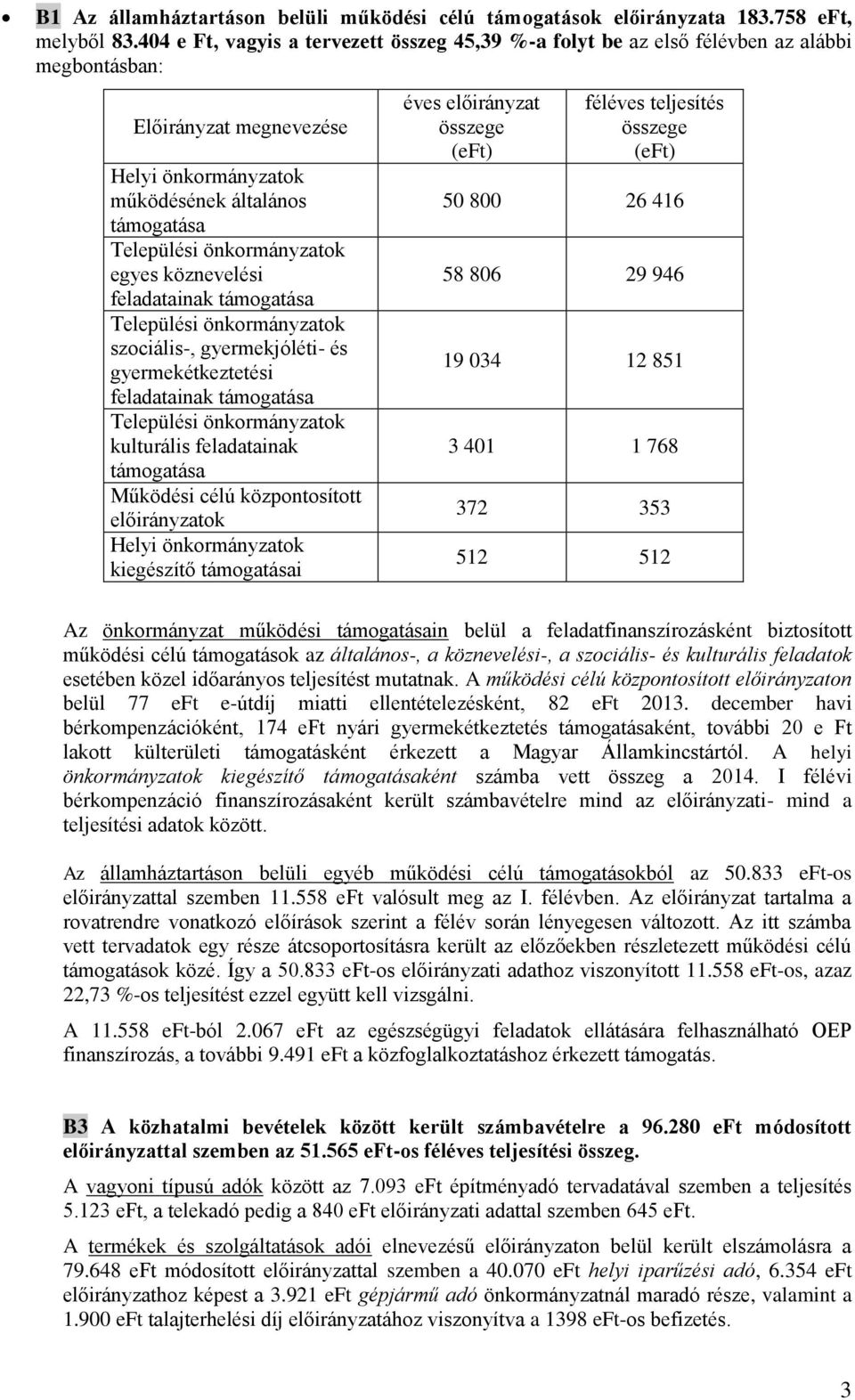 egyes köznevelési feladatainak támogatása Települési önkormányzatok szociális-, gyermekjóléti- és gyermekétkeztetési feladatainak támogatása Települési önkormányzatok kulturális feladatainak