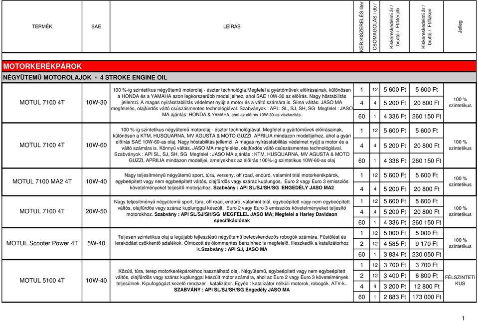 A magas nyírásstabilitás védelmet nyújt a motor és a váltó számára is. Síma váltás. JASO MA megfelelés, olajfürds váltó csúszásmentes technológiával.