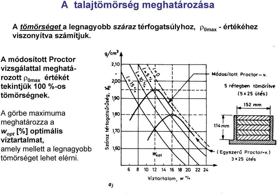 A módosított Proctor vizsgálattal meghatározott ρ 0max értékét tekintjük 100 %-os