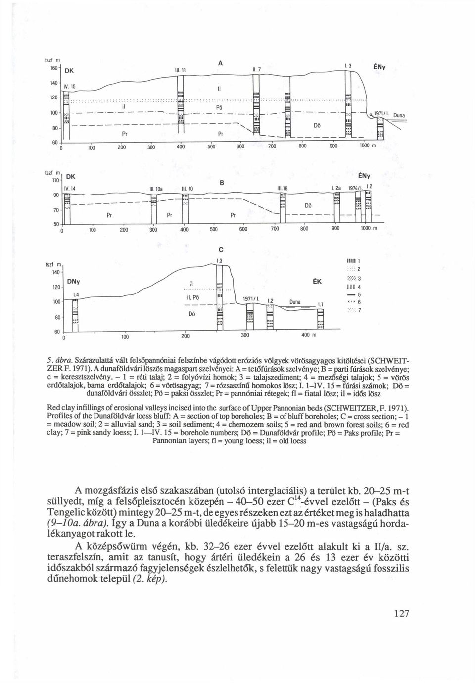 - 1 = réti talaj; 2 = folyóvízi homok; 3 = talajszediment; 4 = mezőségi talajok; 5 = vörös erdőtalajok, bama erdőtalajok; 6 = vörösagyag; 7 = rózsaszínű homokos lösz; 1.1 -IV.