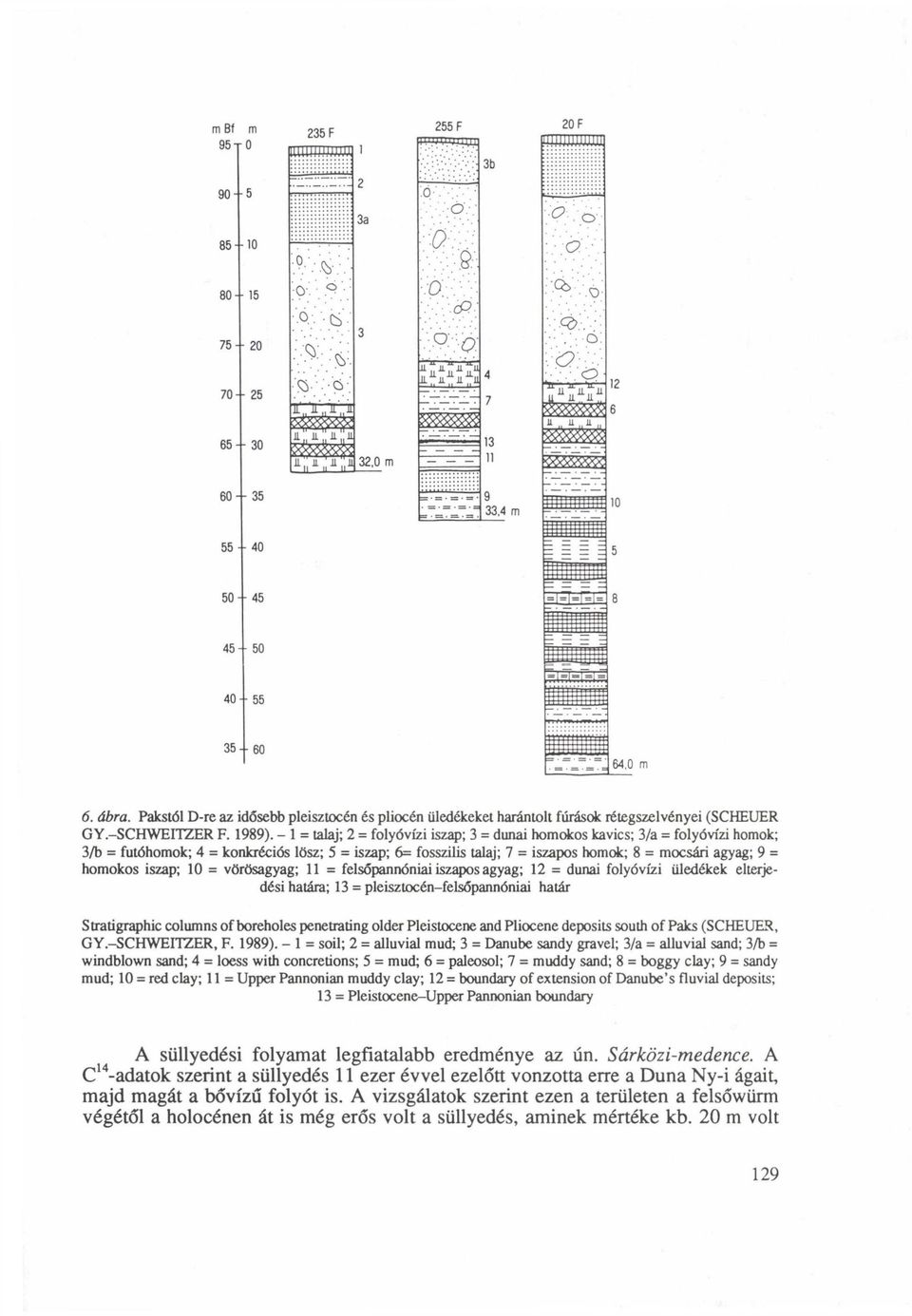 Pakstól D-re az idősebb pleisztocén és pliocén üledékeket harántolt fúrások rétegszelvényei (SCHEUER GY.-SCHWEITZER F. 1989).