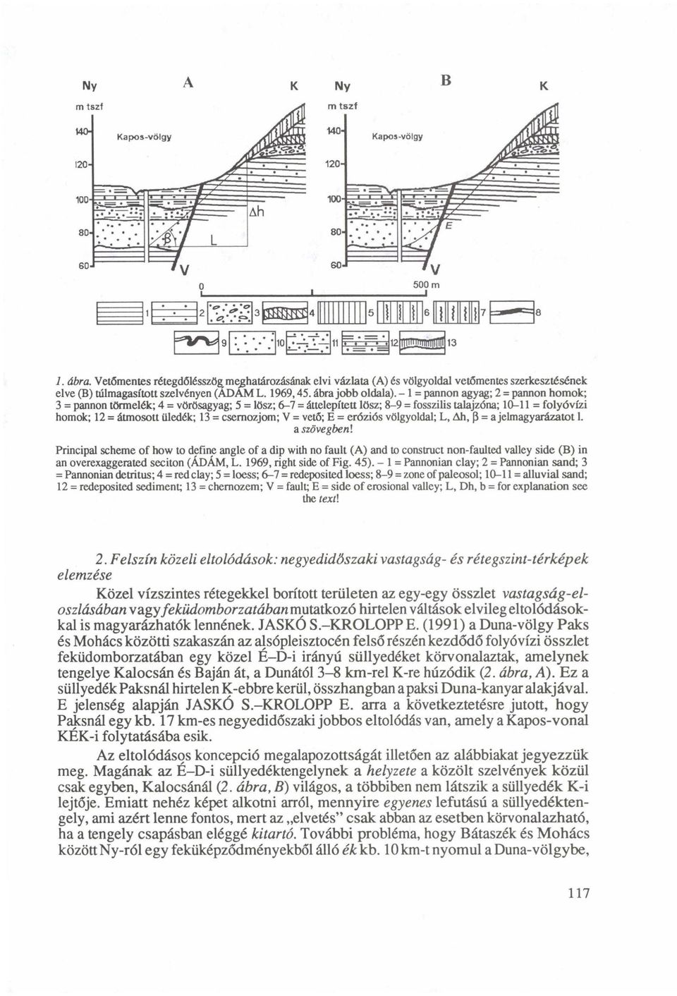 -1 = pannon agyag; 2 = pannon homok; 3 = pannon törmelék; 4 = vörösagyag; 5 = lösz; 6-7 = áttelepített lösz; 8-9 = fosszilis talajzóna; 10 11 = folyóvízi homok; 12 = átmosott üledék; 13 = csemozjom;